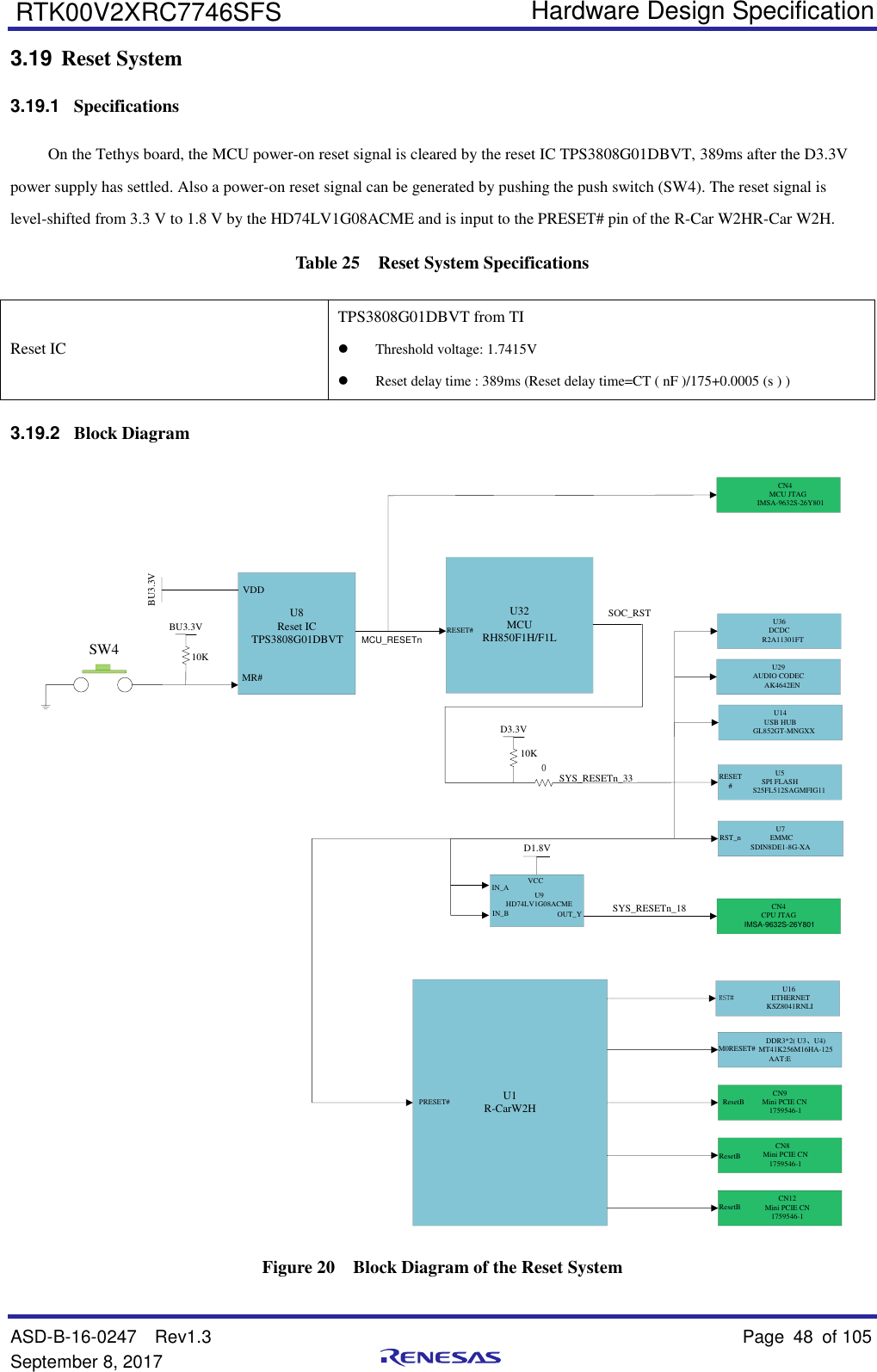   Hardware Design Specification ASD-B-16-0247  Rev1.3    Page 48  of 105 September 8, 2017      RTK00V2XRC7746SFS 3.19 Reset System 3.19.1  Specifications On the Tethys board, the MCU power-on reset signal is cleared by the reset IC TPS3808G01DBVT, 389ms after the D3.3V power supply has settled. Also a power-on reset signal can be generated by pushing the push switch (SW4). The reset signal is level-shifted from 3.3 V to 1.8 V by the HD74LV1G08ACME and is input to the PRESET# pin of the R-Car W2HR-Car W2H. Table 25  Reset System Specifications  Reset IC TPS3808G01DBVT from TI  Threshold voltage: 1.7415V  Reset delay time : 389ms (Reset delay time=CT ( nF )/175+0.0005 (s ) ) 3.19.2  Block Diagram U32MCURH850F1H/F1L       CN4          MCU JTAG             IMSA-9632S-26Y801U8Reset IC   TPS3808G01DBVTMR#BU3.3VSOC_RSTU5  SPI FLASH          S25FL512SAGMFIG11SYS_RESETn_33U7 EMMCSDIN8DE1-8G-XACN4CPU JTAG IMSA-9632S-26Y801U1R-CarW2HSYS_RESETn_18                 DDR3*2( U3、U4)                 MT41K256M16HA-125      AAT:ECN9           Mini PCIE CN      1759546-1VDDBU3.3VD3.3V   CN8           Mini PCIE CN      1759546-1        CN12        Mini PCIE CN        1759546-1            U16              ETHERNET             KSZ8041RNLID1.8V10KResetBResetBResetBM0RESET#RST#RST_nRESET#RESET#PRESET#010KU14USB HUB    GL852GT-MNGXXU29AUDIO CODEC    AK4642ENSW4U36DCDC    R2A11301FT          U9HD74LV1G08ACMEIN_AIN_B OUT_YVCC Figure 20  Block Diagram of the Reset System MCU_RESETn 