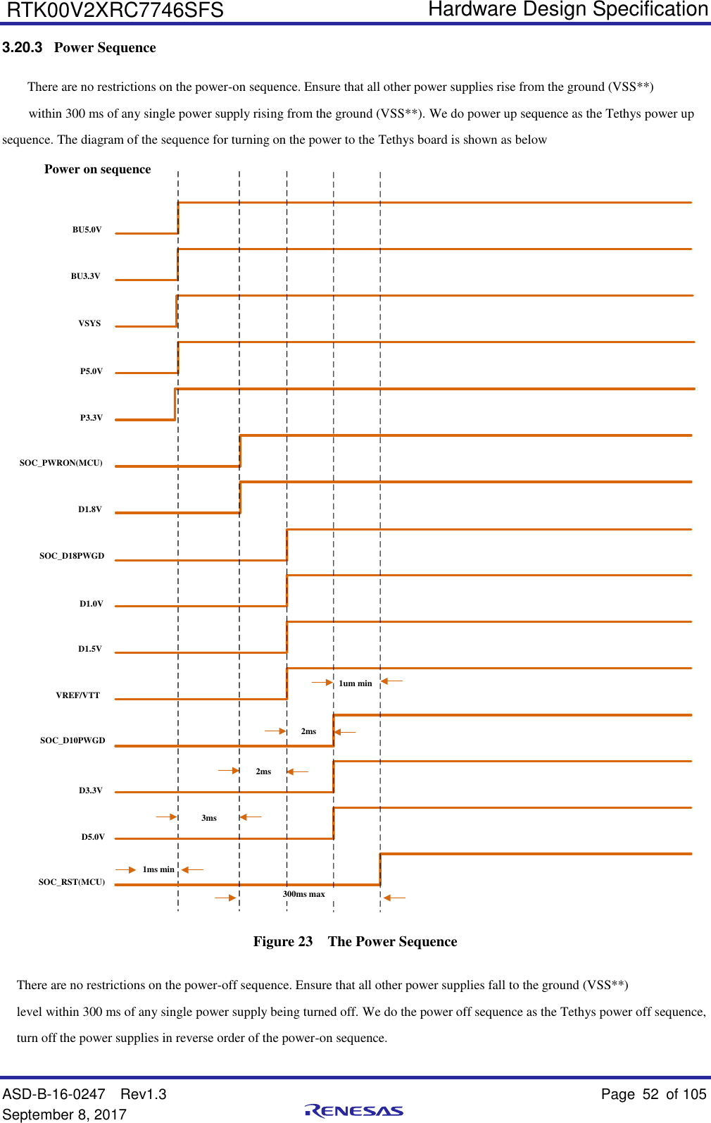   Hardware Design Specification ASD-B-16-0247  Rev1.3    Page 52  of 105 September 8, 2017      RTK00V2XRC7746SFS 3.20.3  Power Sequence There are no restrictions on the power-on sequence. Ensure that all other power supplies rise from the ground (VSS**)   within 300 ms of any single power supply rising from the ground (VSS**). We do power up sequence as the Tethys power up sequence. The diagram of the sequence for turning on the power to the Tethys board is shown as below BU5.0VBU3.3VVSYSP5.0VP3.3VSOC_PWRON(MCU)D1.8VSOC_D18PWGDD1.0VD1.5VVREF/VTTSOC_D10PWGDD3.3VD5.0VSOC_RST(MCU)1ms min3ms 2ms 2ms 1um minPower on sequence300ms max Figure 23  The Power Sequence There are no restrictions on the power-off sequence. Ensure that all other power supplies fall to the ground (VSS**)                   level within 300 ms of any single power supply being turned off. We do the power off sequence as the Tethys power off sequence, turn off the power supplies in reverse order of the power-on sequence. 