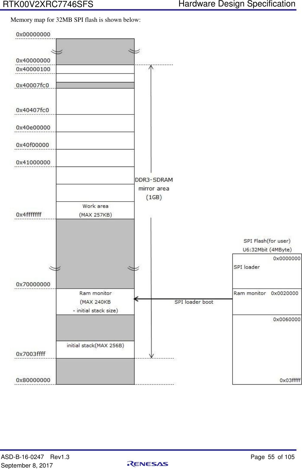   Hardware Design Specification ASD-B-16-0247  Rev1.3    Page 55  of 105 September 8, 2017      RTK00V2XRC7746SFS Memory map for 32MB SPI flash is shown below:       