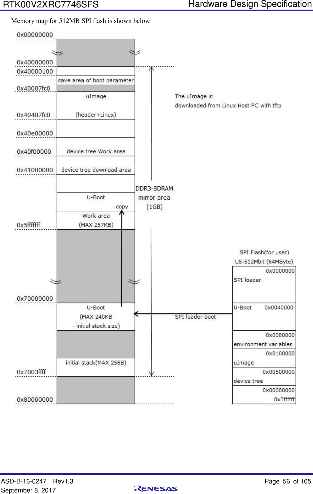   Hardware Design Specification ASD-B-16-0247  Rev1.3    Page 56  of 105 September 8, 2017      RTK00V2XRC7746SFS Memory map for 512MB SPI flash is shown below:     