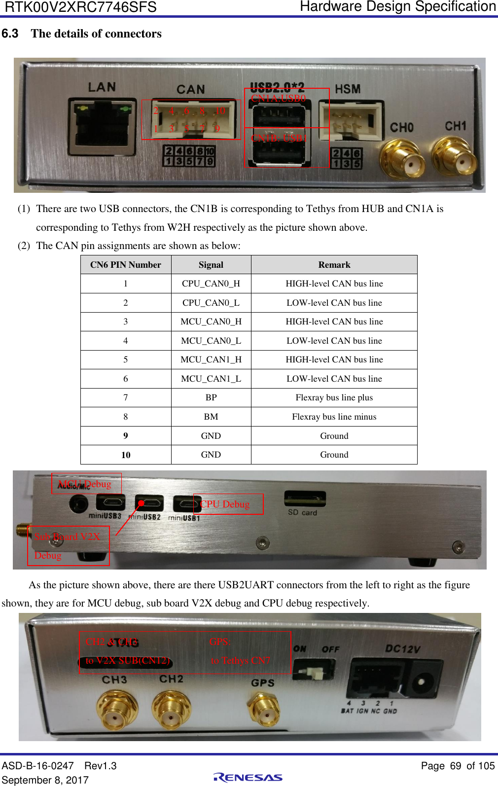   Hardware Design Specification ASD-B-16-0247  Rev1.3    Page 69  of 105 September 8, 2017      RTK00V2XRC7746SFS 6.3  The details of connectors    (1) There are two USB connectors, the CN1B is corresponding to Tethys from HUB and CN1A is corresponding to Tethys from W2H respectively as the picture shown above.   (2) The CAN pin assignments are shown as below: CN6 PIN Number Signal Remark 1 CPU_CAN0_H HIGH-level CAN bus line 2 CPU_CAN0_L LOW-level CAN bus line 3 MCU_CAN0_H HIGH-level CAN bus line 4 MCU_CAN0_L LOW-level CAN bus line 5 MCU_CAN1_H HIGH-level CAN bus line 6 MCU_CAN1_L LOW-level CAN bus line 7 BP Flexray bus line plus   8 BM Flexray bus line minus 9 GND Ground 10 GND Ground  As the picture shown above, there are there USB2UART connectors from the left to right as the figure shown, they are for MCU debug, sub board V2X debug and CPU debug respectively.  MCU Debug CPU Debug Sub Board V2X Debug   CH2 &amp; CH3                            GPS:       to V2X SUB(CN12)        to Tethys CN7 2  4  6  8  10 1  3  5  7  9 CN1B: USB1 CN1A:USB0 