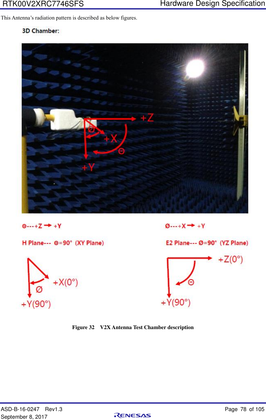   Hardware Design Specification ASD-B-16-0247  Rev1.3    Page 78  of 105 September 8, 2017      RTK00V2XRC7746SFS This Antenna’s radiation pattern is described as below figures.  Figure 32  V2X Antenna Test Chamber description 