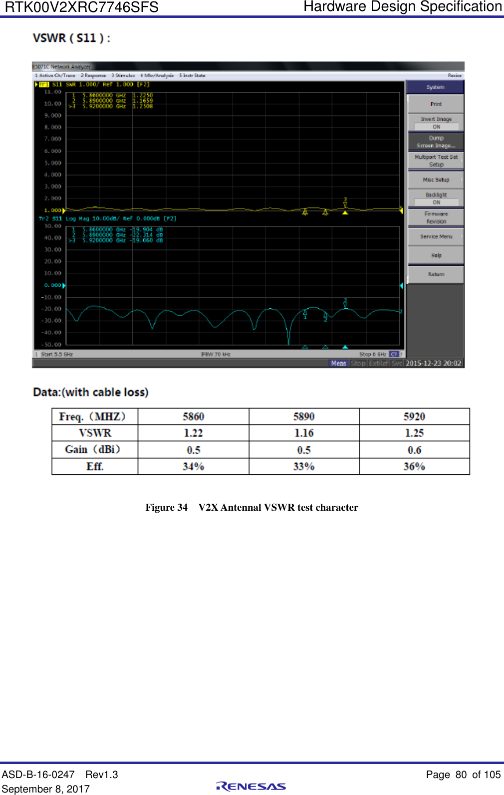   Hardware Design Specification ASD-B-16-0247  Rev1.3    Page 80  of 105 September 8, 2017      RTK00V2XRC7746SFS  Figure 34  V2X Antennal VSWR test character 