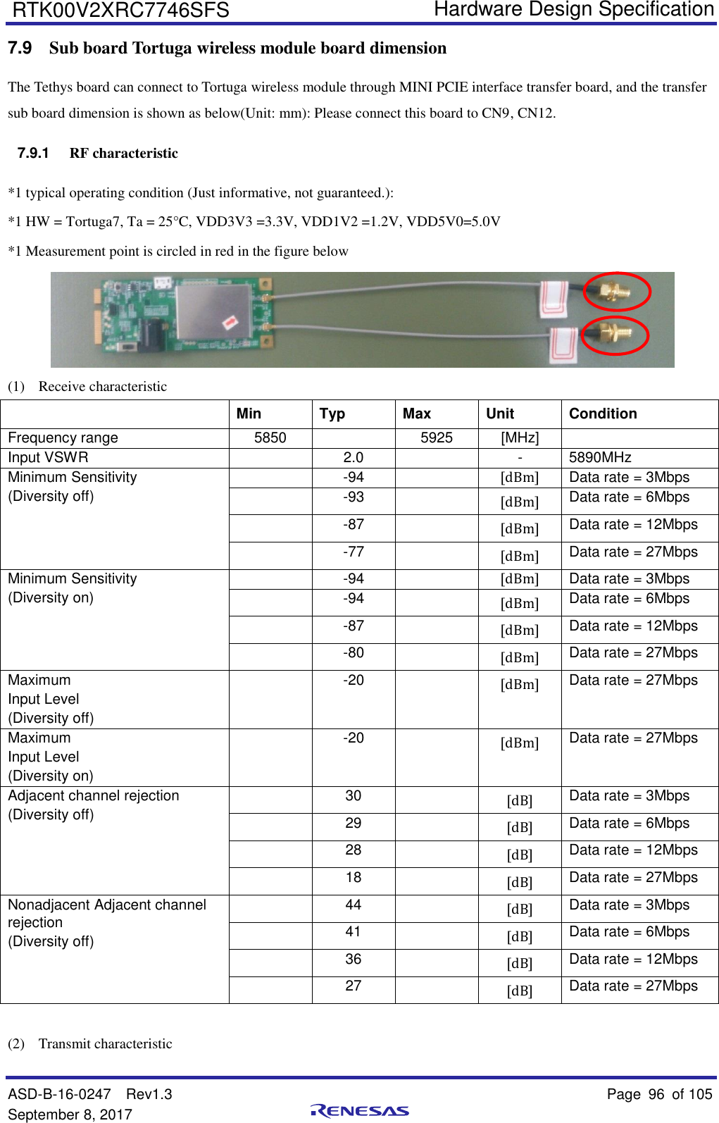   Hardware Design Specification ASD-B-16-0247  Rev1.3    Page 96  of 105 September 8, 2017      RTK00V2XRC7746SFS 7.9  Sub board Tortuga wireless module board dimension The Tethys board can connect to Tortuga wireless module through MINI PCIE interface transfer board, and the transfer sub board dimension is shown as below(Unit: mm): Please connect this board to CN9, CN12. 7.9.1 RF characteristic *1 typical operating condition (Just informative, not guaranteed.): *1 HW = Tortuga7, Ta = 25°C, VDD3V3 =3.3V, VDD1V2 =1.2V, VDD5V0=5.0V *1 Measurement point is circled in red in the figure below  (1)  Receive characteristic  Min Typ Max Unit Condition Frequency range 5850  5925 [MHz]  Input VSWR  2.0  - 5890MHz Minimum Sensitivity (Diversity off)  -94  [dBm] Data rate = 3Mbps  -93  [dBm] Data rate = 6Mbps  -87  [dBm] Data rate = 12Mbps  -77  [dBm] Data rate = 27Mbps Minimum Sensitivity (Diversity on)  -94  [dBm] Data rate = 3Mbps  -94  [dBm] Data rate = 6Mbps  -87  [dBm] Data rate = 12Mbps  -80  [dBm] Data rate = 27Mbps Maximum   Input Level   (Diversity off)  -20  [dBm] Data rate = 27Mbps Maximum   Input Level   (Diversity on)  -20  [dBm] Data rate = 27Mbps Adjacent channel rejection (Diversity off)  30  [dB] Data rate = 3Mbps  29  [dB] Data rate = 6Mbps  28  [dB] Data rate = 12Mbps  18  [dB] Data rate = 27Mbps Nonadjacent Adjacent channel rejection (Diversity off)  44  [dB] Data rate = 3Mbps  41  [dB] Data rate = 6Mbps  36  [dB] Data rate = 12Mbps  27  [dB] Data rate = 27Mbps    (2)  Transmit characteristic 