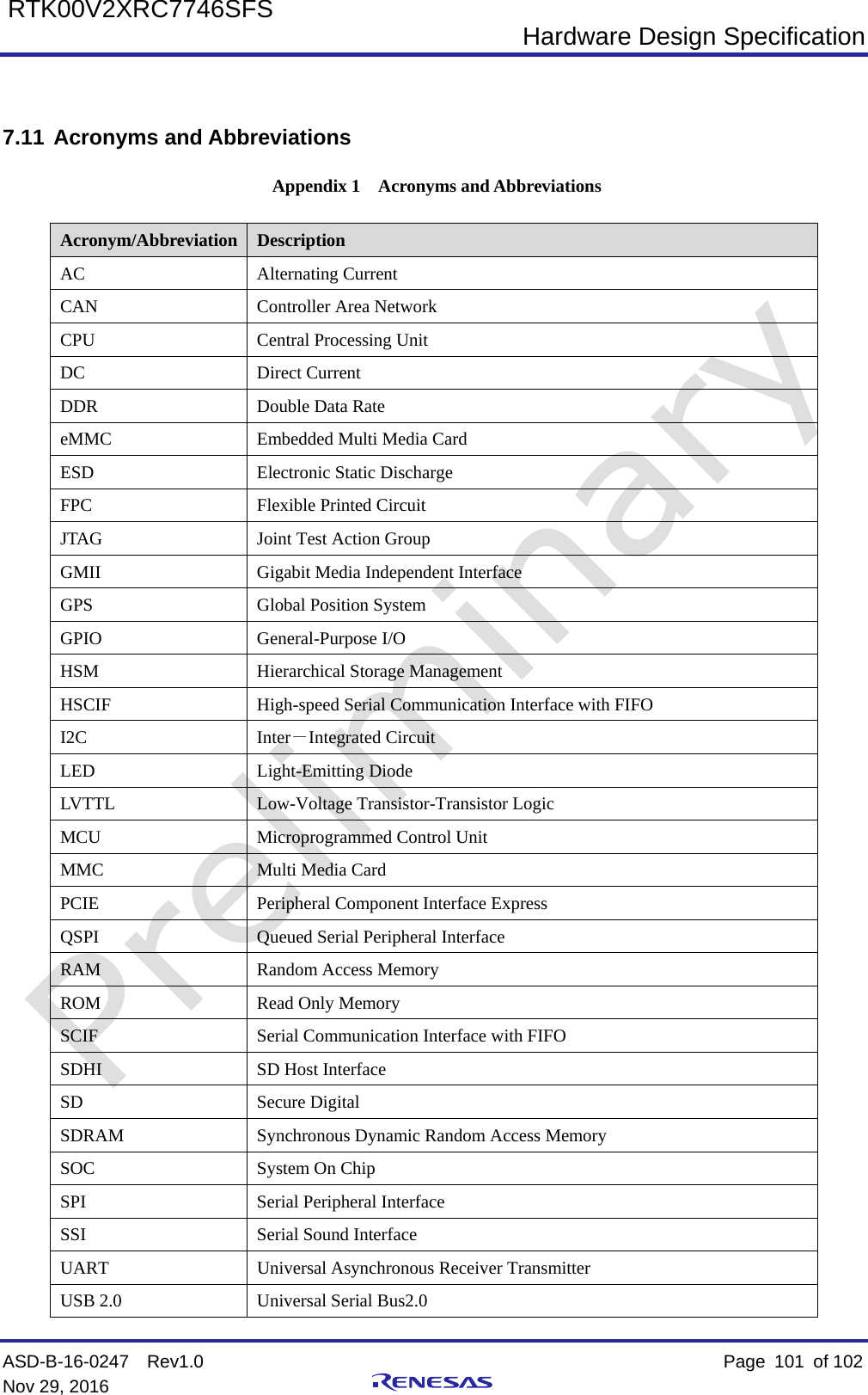  Hardware Design Specification ASD-B-16-0247  Rev1.0    Page  101 of 102 Nov 29, 2016     RTK00V2XRC7746SFS  7.11 Acronyms and Abbreviations Appendix 1  Acronyms and Abbreviations Acronym/Abbreviation Description AC Alternating Current CAN Controller Area Network CPU Central Processing Unit DC Direct Current DDR Double Data Rate eMMC Embedded Multi Media Card ESD  Electronic Static Discharge FPC Flexible Printed Circuit JTAG Joint Test Action Group GMII Gigabit Media Independent Interface GPS Global Position System GPIO General-Purpose I/O HSM Hierarchical Storage Management HSCIF High-speed Serial Communication Interface with FIFO I2C Inter－Integrated Circuit LED  Light-Emitting Diode LVTTL  Low-Voltage Transistor-Transistor Logic MCU Microprogrammed Control Unit MMC Multi Media Card PCIE Peripheral Component Interface Express QSPI Queued Serial Peripheral Interface RAM Random Access Memory ROM  Read Only Memory SCIF Serial Communication Interface with FIFO SDHI SD Host Interface SD Secure Digital SDRAM Synchronous Dynamic Random Access Memory SOC System On Chip SPI Serial Peripheral Interface SSI Serial Sound Interface UART Universal Asynchronous Receiver Transmitter USB 2.0 Universal Serial Bus2.0 