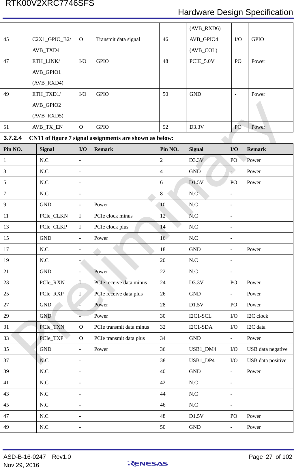  Hardware Design Specification ASD-B-16-0247  Rev1.0    Page  27 of 102 Nov 29, 2016     RTK00V2XRC7746SFS (AVB_RXD6) 45  C2X1_GPIO_B2/ AVB_TXD4 O  Transmit data signal  46  AVB_GPIO4 (AVB_COL) I/O  GPIO 47  ETH_LINK/ AVB_GPIO1 (AVB_RXD4) I/O  GPIO  48  PCIE_5.0V  PO Power 49  ETH_TXD1/ AVB_GPIO2 (AVB_RXD5) I/O  GPIO  50  GND  -  Power 51  AVB_TX_EN  O  GPIO  52  D3.3V  PO Power 3.7.2.4 CN11 of figure 7 signal assignments are shown as below: Pin NO. Signal I/O  Remark  Pin NO. Signal I/O  Remark 1  N.C  -    2  D3.3V  PO Power 3  N.C  -    4  GND  -  Power 5  N.C  -    6  D1.5V  PO Power 7  N.C  -    8  N.C  -   9  GND  -  Power  10  N.C  -   11  PCIe_CLKN  I  PCIe clock minus  12  N.C  -   13  PCIe_CLKP  I  PCIe clock plus  14  N.C  -   15  GND  -  Power  16  N.C  -   17  N.C  -    18  GND  -  Power 19  N.C  -    20  N.C  -   21  GND  -  Power  22  N.C  -   23  PCIe_RXN  I  PCIe receive data minus  24  D3.3V  PO Power 25  PCIe_RXP  I  PCIe receive data plus  26  GND  -  Power 27  GND  -  Power  28  D1.5V  PO Power 29  GND  -  Power  30  I2C1-SCL  I/O  I2C clock 31  PCIe_TXN  O  PCIe transmit data minus  32  I2C1-SDA  I/O  I2C data 33  PCIe_TXP  O  PCIe transmit data plus  34  GND  -  Power 35  GND  -  Power  36  USB1_DM4  I/O  USB data negative 37  N.C  -    38  USB1_DP4  I/O  USB data positive 39  N.C  -    40  GND  -  Power 41  N.C  -    42  N.C  -   43  N.C  -    44  N.C  -   45  N.C  -    46  N.C  -   47  N.C  -    48  D1.5V  PO Power 49  N.C  -    50  GND  -  Power 