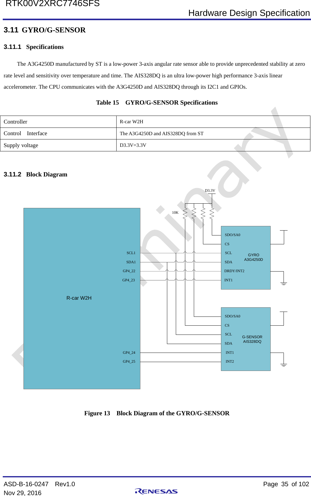  Hardware Design Specification ASD-B-16-0247  Rev1.0    Page  35 of 102 Nov 29, 2016     RTK00V2XRC7746SFS 3.11 GYRO/G-SENSOR 3.11.1 Specifications The A3G4250D manufactured by ST is a low-power 3-axis angular rate sensor able to provide unprecedented stability at zero rate level and sensitivity over temperature and time. The AIS328DQ is an ultra low-power high performance 3-axis linear accelerometer. The CPU communicates with the A3G4250D and AIS328DQ through its I2C1 and GPIOs. Table 15  GYRO/G-SENSOR Specifications Controller  R-car W2H Control  Interface The A3G4250D and AIS328DQ from ST Supply voltage D3.3V=3.3V  3.11.2 Block Diagram SDO/SA0CSSCLSDADRDY/INT2INT1SDO/SA0CSSCLSDAINT1INT2D3.3VSCL1SDA1GP4_22GP4_23GP4_24GP4_25GYROA3G4250DG-SENSORAIS328DQR-car W2H10K  Figure 13  Block Diagram of the GYRO/G-SENSOR    