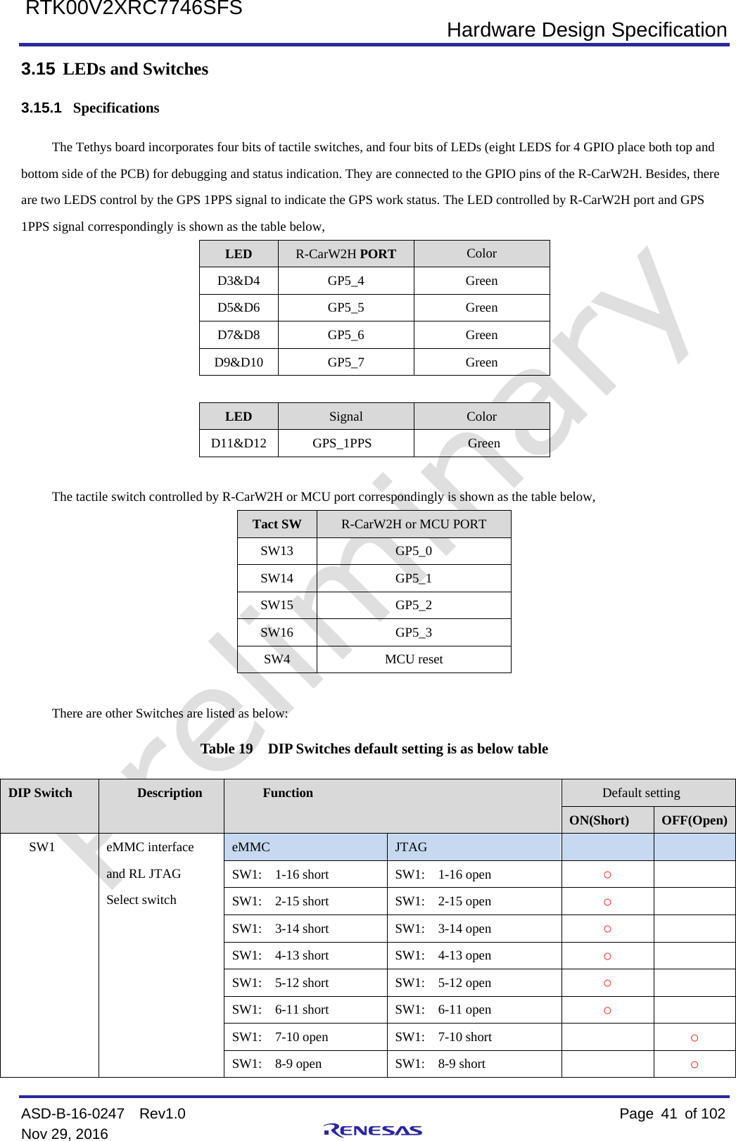  Hardware Design Specification ASD-B-16-0247  Rev1.0    Page  41 of 102 Nov 29, 2016     RTK00V2XRC7746SFS 3.15 LEDs and Switches 3.15.1 Specifications The Tethys board incorporates four bits of tactile switches, and four bits of LEDs (eight LEDS for 4 GPIO place both top and bottom side of the PCB) for debugging and status indication. They are connected to the GPIO pins of the R-CarW2H. Besides, there are two LEDS control by the GPS 1PPS signal to indicate the GPS work status. The LED controlled by R-CarW2H port and GPS 1PPS signal correspondingly is shown as the table below, LED  R-CarW2H PORT Color D3&amp;D4  GP5_4  Green D5&amp;D6  GP5_5  Green D7&amp;D8  GP5_6  Green D9&amp;D10  GP5_7  Green  LED  Signal Color D11&amp;D12  GPS_1PPS    Green  The tactile switch controlled by R-CarW2H or MCU port correspondingly is shown as the table below, Tact SW R-CarW2H or MCU PORT SW13  GP5_0 SW14  GP5_1 SW15  GP5_2 SW16  GP5_3 SW4 MCU reset  There are other Switches are listed as below: Table 19    DIP Switches default setting is as below table DIP Switch Description Function Default setting   ON(Short)  OFF(Open) SW1  eMMC interface and RL JTAG Select switch eMMC               JTAG     SW1:  1-16 short SW1:  1-16 open     ○  SW1:  2-15 short     SW1:  2-15 open ○  SW1:  3-14 short SW1:  3-14 open ○  SW1:  4-13 short SW1:  4-13 open ○  SW1:  5-12 short      SW1:  5-12 open ○  SW1:  6-11 short SW1:  6-11 open ○  SW1:  7-10 open            SW1:  7-10 short    ○ SW1:  8-9 open            SW1:  8-9 short    ○ 