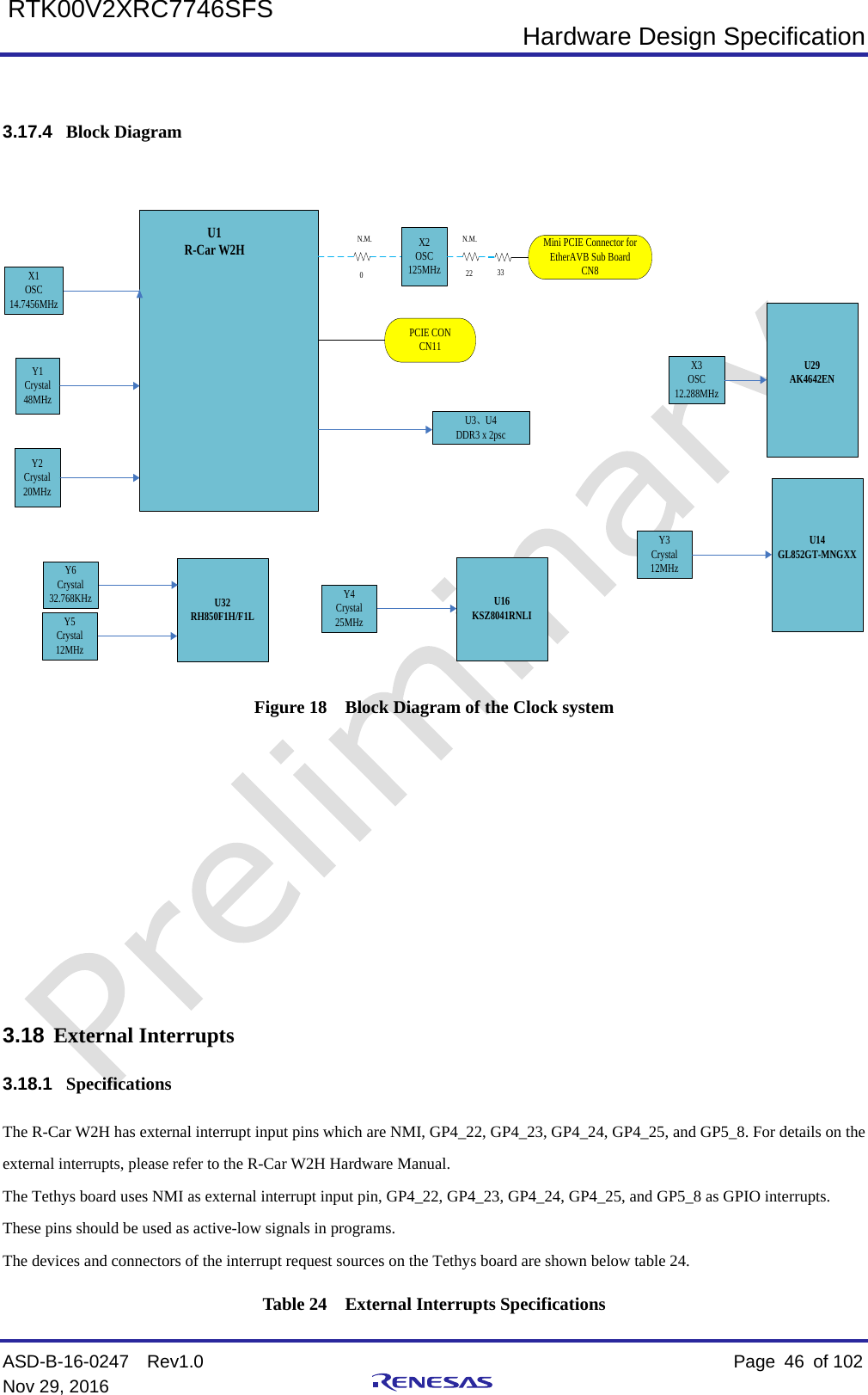  Hardware Design Specification ASD-B-16-0247  Rev1.0    Page  46 of 102 Nov 29, 2016     RTK00V2XRC7746SFS  3.17.4 Block Diagram Y1Crystal48MHzY2Crystal20MHzU1R-Car W2HU3、U4DDR3 x 2pscPCIE CONCN11X1OSC14.7456MHzU32RH850F1H/F1LY5Crystal12MHzU29AK4642ENX3OSC12.288MHzY6Crystal32.768KHz U16KSZ8041RNLIY4Crystal25MHzX2     OSC 125MHzN.M.U14GL852GT-MNGXXY3Crystal12MHz0Mini PCIE Connector for EtherAVB Sub BoardCN8N.M.22 33 Figure 18  Block Diagram of the Clock system         3.18 External Interrupts 3.18.1 Specifications The R-Car W2H has external interrupt input pins which are NMI, GP4_22, GP4_23, GP4_24, GP4_25, and GP5_8. For details on the external interrupts, please refer to the R-Car W2H Hardware Manual. The Tethys board uses NMI as external interrupt input pin, GP4_22, GP4_23, GP4_24, GP4_25, and GP5_8 as GPIO interrupts. These pins should be used as active-low signals in programs. The devices and connectors of the interrupt request sources on the Tethys board are shown below table 24. Table 24  External Interrupts Specifications 