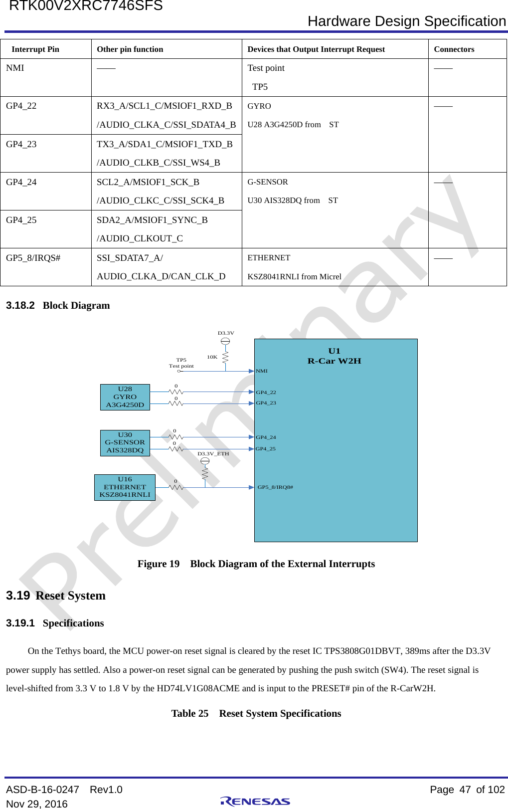  Hardware Design Specification ASD-B-16-0247  Rev1.0    Page  47 of 102 Nov 29, 2016     RTK00V2XRC7746SFS Interrupt Pin  Other pin function Devices that Output Interrupt Request Connectors NMI  ——  Test point  TP5 —— GP4_22  RX3_A/SCL1_C/MSIOF1_RXD_B /AUDIO_CLKA_C/SSI_SDATA4_B GYRO U28 A3G4250D from    ST —— GP4_23  TX3_A/SDA1_C/MSIOF1_TXD_B /AUDIO_CLKB_C/SSI_WS4_B GP4_24  SCL2_A/MSIOF1_SCK_B /AUDIO_CLKC_C/SSI_SCK4_B G-SENSOR U30 AIS328DQ from    ST —— GP4_25  SDA2_A/MSIOF1_SYNC_B /AUDIO_CLKOUT_C GP5_8/IRQS#  SSI_SDATA7_A/ AUDIO_CLKA_D/CAN_CLK_D ETHERNET KSZ8041RNLI from Micrel —— 3.18.2 Block Diagram U1R-Car W2HNMID3.3VTP5Test pointGP4_22GP4_23U28GYROA3G4250D00GP4_24GP4_2500U30G-SENSORAIS328DQGP5_8/IRQ8#0U16ETHERNETKSZ8041RNLI10KD3.3V_ETH Figure 19  Block Diagram of the External Interrupts 3.19 Reset System 3.19.1 Specifications On the Tethys board, the MCU power-on reset signal is cleared by the reset IC TPS3808G01DBVT, 389ms after the D3.3V power supply has settled. Also a power-on reset signal can be generated by pushing the push switch (SW4). The reset signal is level-shifted from 3.3 V to 1.8 V by the HD74LV1G08ACME and is input to the PRESET# pin of the R-CarW2H. Table 25  Reset System Specifications 