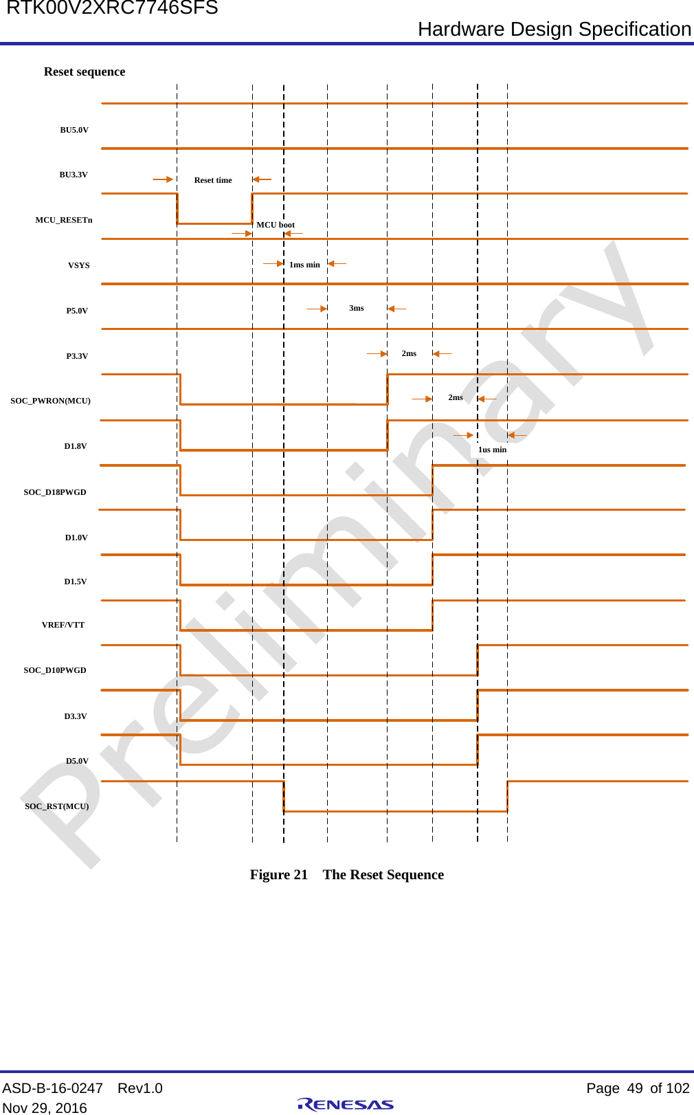  Hardware Design Specification ASD-B-16-0247  Rev1.0    Page  49 of 102 Nov 29, 2016     RTK00V2XRC7746SFS BU5.0VBU3.3VMCU_RESETnP5.0VP3.3VVSYSD1.8VSOC_D18PWGDD1.0VD1.5VVREF/VTTSOC_D10PWGDD3.3VD5.0VSOC_RST(MCU)1ms minReset sequenceSOC_PWRON(MCU)Reset time3ms2ms2ms1us minMCU boot Figure 21  The Reset Sequence    