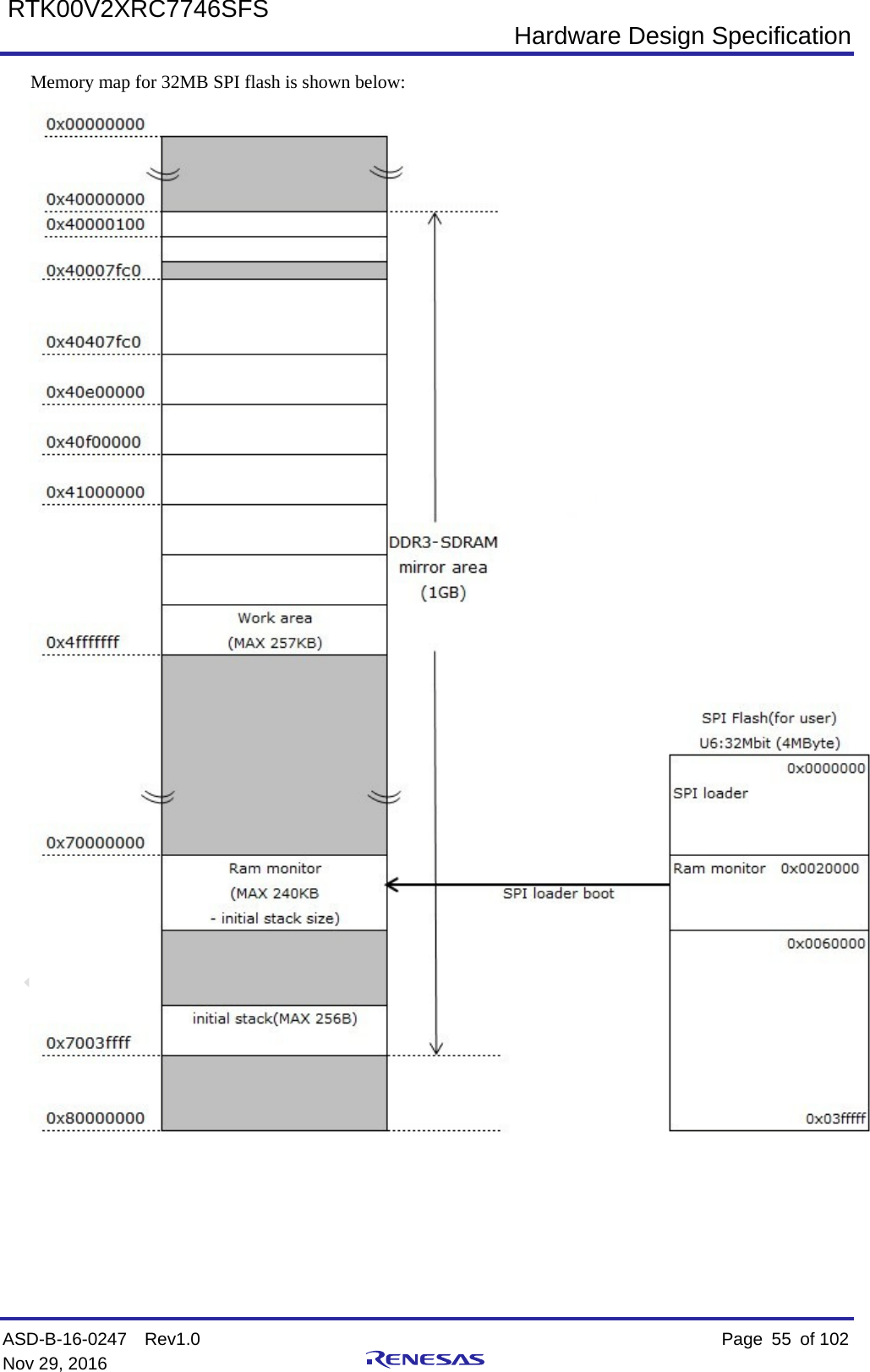  Hardware Design Specification ASD-B-16-0247  Rev1.0    Page  55 of 102 Nov 29, 2016     RTK00V2XRC7746SFS Memory map for 32MB SPI flash is shown below:       