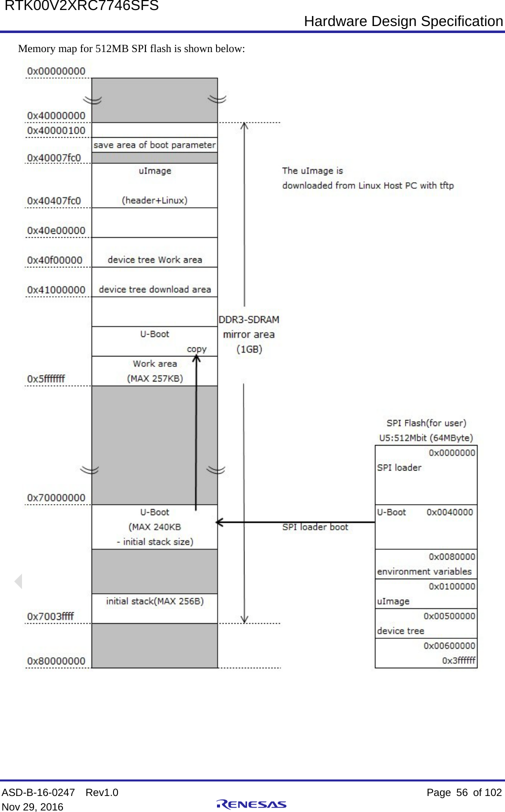  Hardware Design Specification ASD-B-16-0247  Rev1.0    Page  56 of 102 Nov 29, 2016     RTK00V2XRC7746SFS Memory map for 512MB SPI flash is shown below:     