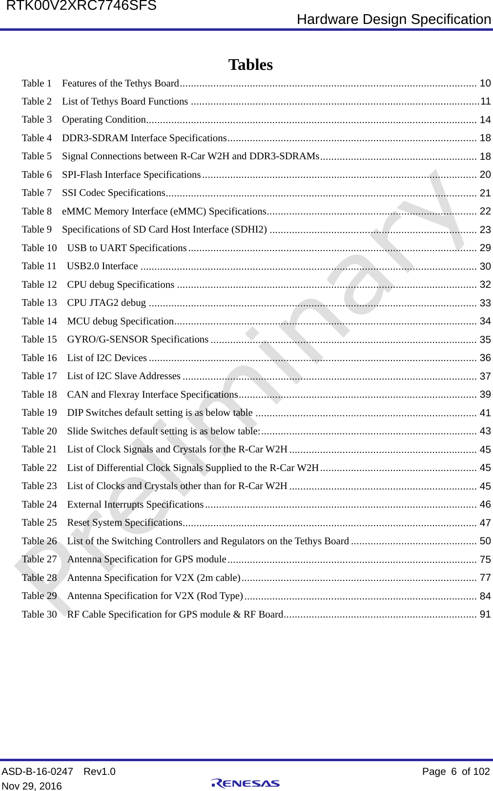  Hardware Design Specification ASD-B-16-0247  Rev1.0    Page  6  of 102 Nov 29, 2016     RTK00V2XRC7746SFS    Tables Table 1  Features of the Tethys Board   .......................................................................................................... 10Table 2  List of Tethys Board Functions   ....................................................................................................... 11Table 3  Operating Condition  ...................................................................................................................... 14Table 4  DDR3-SDRAM Interface Specifications   ......................................................................................... 18Table 5  Signal Connections between R-Car W2H and DDR3-SDRAMs   ........................................................ 18Table 6  SPI-Flash Interface Specifications   .................................................................................................. 20Table 7  SSI Codec Specifications   ............................................................................................................... 21Table 8  eMMC Memory Interface (eMMC) Specifications   ........................................................................... 22Table 9  Specifications of SD Card Host Interface (SDHI2)   .......................................................................... 23Table 10  USB to UART Specifications   ....................................................................................................... 29Table 11  USB2.0 Interface   ........................................................................................................................ 30Table 12  CPU debug Specifications   ........................................................................................................... 32Table 13  CPU JTAG2 debug   ..................................................................................................................... 33Table 14  MCU debug Specification   ............................................................................................................ 34Table 15  GYRO/G-SENSOR Specifications   ............................................................................................... 35Table 16  List of I2C Devices   ..................................................................................................................... 36Table 17  List of I2C Slave Addresses   ......................................................................................................... 37Table 18  CAN and Flexray Interface Specifications   ..................................................................................... 39Table 19  DIP Switches default setting is as below table   ............................................................................... 41Table 20  Slide Switches default setting is as below table:   ............................................................................. 43Table 21  List of Clock Signals and Crystals for the R-Car W2H   ................................................................... 45Table 22  List of Differential Clock Signals Supplied to the R-Car W2H   ........................................................ 45Table 23  List of Clocks and Crystals other than for R-Car W2H   ................................................................... 45Table 24  External Interrupts Specifications   ................................................................................................. 46Table 25  Reset System Specifications   ......................................................................................................... 47Table 26  List of the Switching Controllers and Regulators on the Tethys Board   ............................................. 50Table 27  Antenna Specification for GPS module   ......................................................................................... 75Table 28  Antenna Specification for V2X (2m cable)   .................................................................................... 77Table 29  Antenna Specification for V2X (Rod Type)   ................................................................................... 84Table 30  RF Cable Specification for GPS module &amp; RF Board   ..................................................................... 91      