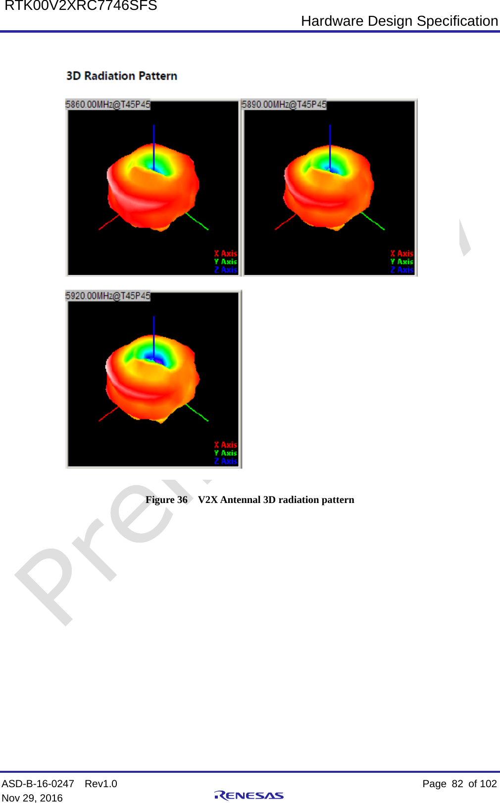  Hardware Design Specification ASD-B-16-0247  Rev1.0    Page  82 of 102 Nov 29, 2016     RTK00V2XRC7746SFS   Figure 36  V2X Antennal 3D radiation pattern              