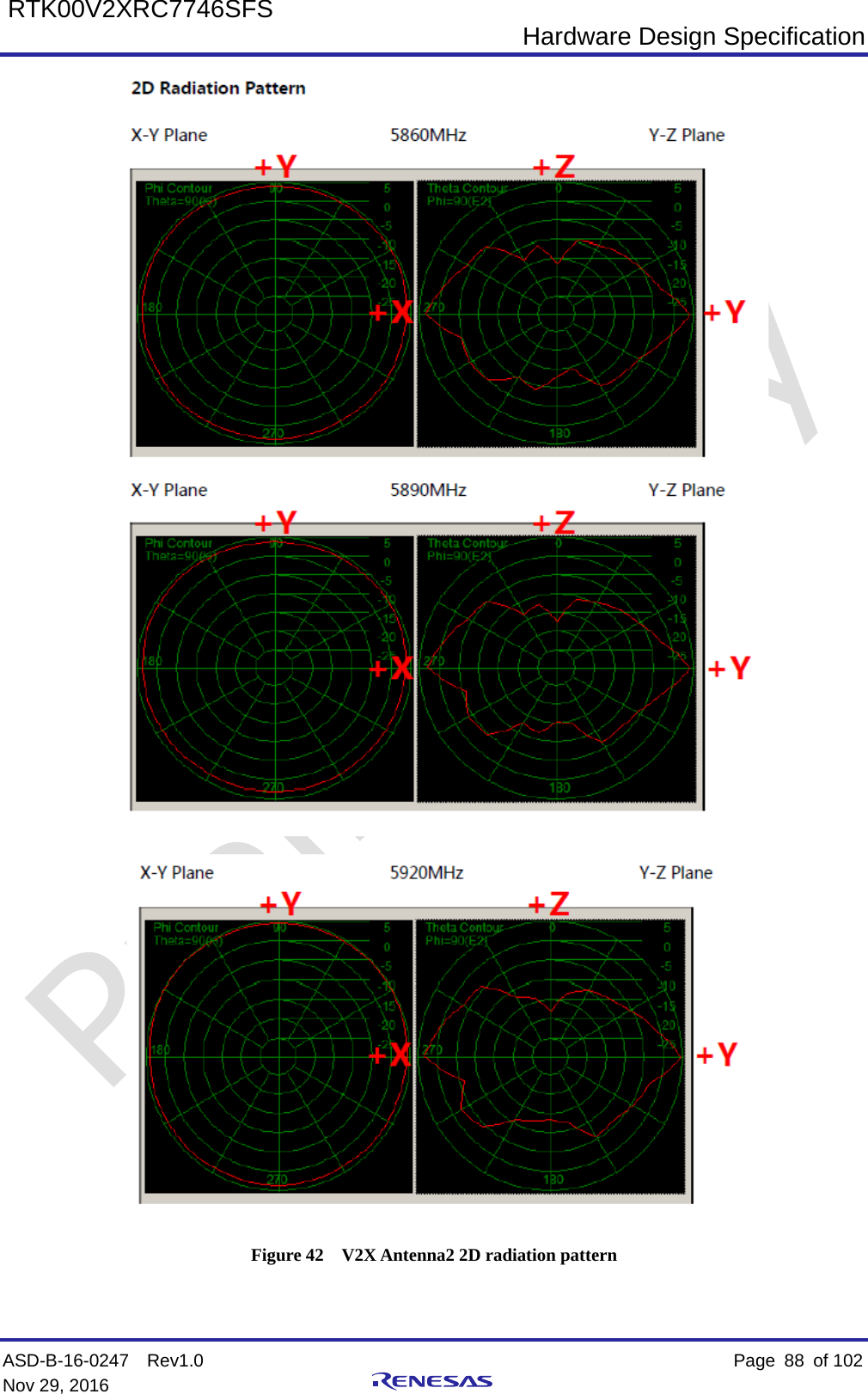  Hardware Design Specification ASD-B-16-0247  Rev1.0    Page  88 of 102 Nov 29, 2016     RTK00V2XRC7746SFS   Figure 42  V2X Antenna2 2D radiation pattern 