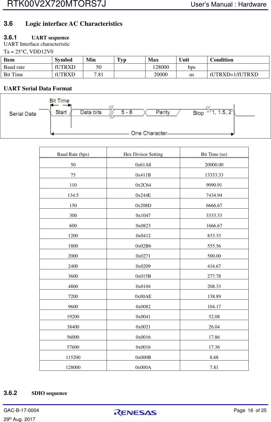  RTK00V2X720MTORS7J User’s Manual : Hardware GAC-B-17-0004    Page 16  of 25 29th Aug. 2017    3.6  Logic interface AC Characteristics  3.6.1  UART sequence UART Interface characteristic Ta = 25°C, VDD12V0 Item Symbol Min Typ Max Unit Condition Baud rate fUTRXD 50  128000 bps  Bit Time tUTRXD 7.81  20000 us tUTRXD=1/fUTRXD  UART Serial Data Format   Baud Rate (bps) Hex Divisor Setting Bit Time (us) 50 0x61A8 20000.00   75 0x411B 13333.33   110 0x2C64 9090.91   134.5 0x244E 7434.94   150 0x208D 6666.67   300 0x1047 3333.33   600 0x0823 1666.67   1200 0x0412 833.33   1800 0x02B6 555.56   2000 0x0271 500.00   2400 0x0209 416.67   3600 0x015B 277.78   4800 0x0104 208.33   7200 0x00AE 138.89   9600 0x0082 104.17   19200 0x0041 52.08   38400 0x0021 26.04   56000 0x0016 17.86   57600 0x0016 17.36   115200 0x000B 8.68   128000 0x000A 7.81      3.6.2  SDIO sequence 