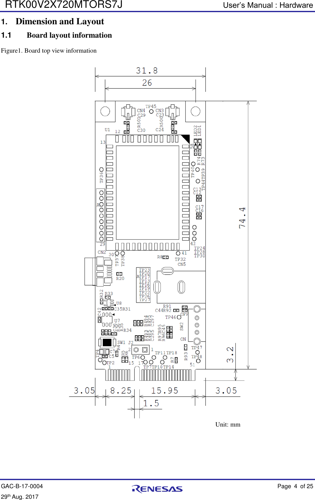 RTK00V2X720MTORS7J User’s Manual : Hardware GAC-B-17-0004    Page 4  of 25 29th Aug. 2017   1. Dimension and Layout  1.1  Board layout information  Figure1. Board top view information    Unit: mm    