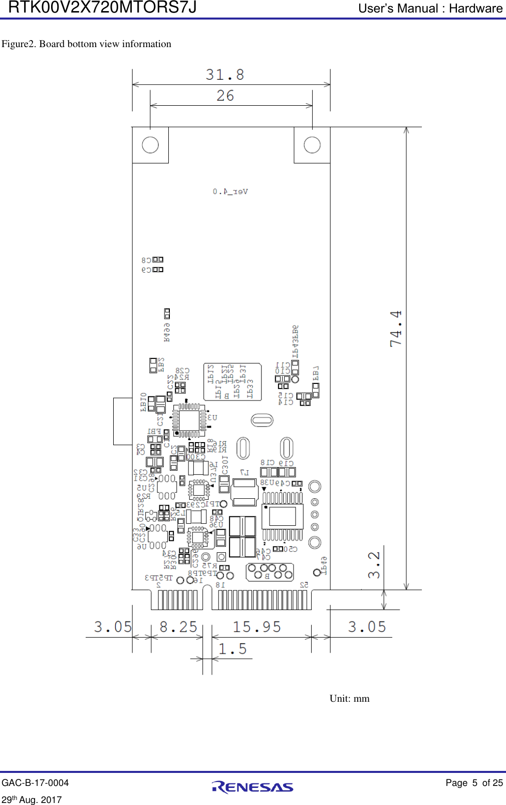  RTK00V2X720MTORS7J User’s Manual : Hardware GAC-B-17-0004    Page 5  of 25 29th Aug. 2017    Figure2. Board bottom view information                                                                            Unit: mm    