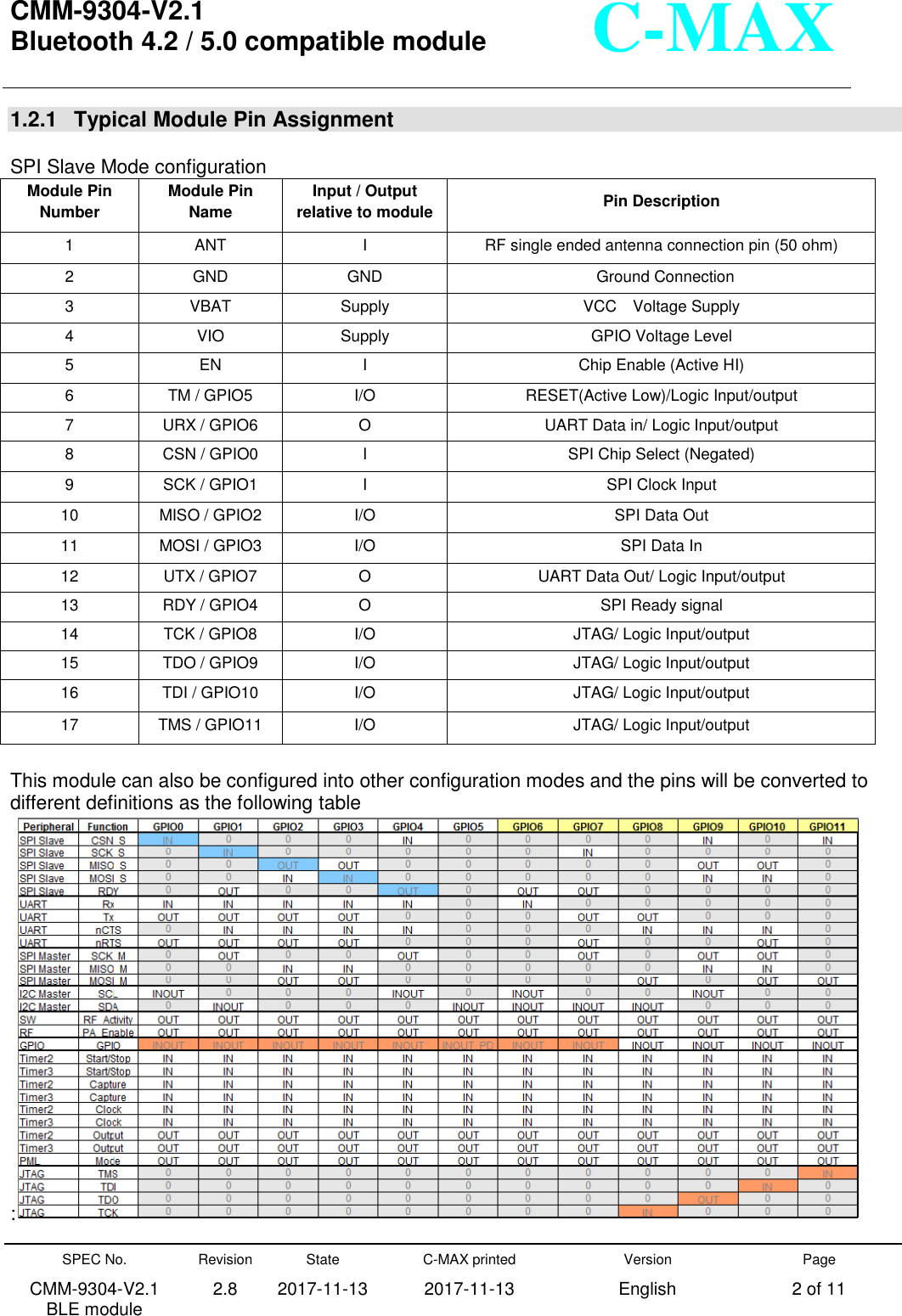  CMM-9304-V2.1 Bluetooth 4.2 / 5.0 compatible module       SPEC No. CMM-9304-V2.1         BLE module Revision 2.8 State 2017-11-13 C-MAX printed   2017-11-13 Version English Page 2 of 11  C-MAX 1.2.1  Typical Module Pin Assignment    SPI Slave Mode configuration Module Pin Number Module Pin Name Input / Output       relative to module Pin Description 1 ANT I RF single ended antenna connection pin (50 ohm) 2 GND GND   Ground Connection 3 VBAT Supply VCC    Voltage Supply 4 VIO Supply GPIO Voltage Level 5 EN I Chip Enable (Active HI) 6 TM / GPIO5 I/O RESET(Active Low)/Logic Input/output 7 URX / GPIO6 O UART Data in/ Logic Input/output 8 CSN / GPIO0 I SPI Chip Select (Negated) 9 SCK / GPIO1 I SPI Clock Input   10 MISO / GPIO2 I/O SPI Data Out 11 MOSI / GPIO3 I/O SPI Data In 12 UTX / GPIO7 O UART Data Out/ Logic Input/output 13 RDY / GPIO4 O SPI Ready signal 14 TCK / GPIO8 I/O JTAG/ Logic Input/output 15 TDO / GPIO9 I/O JTAG/ Logic Input/output 16 TDI / GPIO10 I/O JTAG/ Logic Input/output 17 TMS / GPIO11 I/O JTAG/ Logic Input/output    This module can also be configured into other configuration modes and the pins will be converted to different definitions as the following table : 