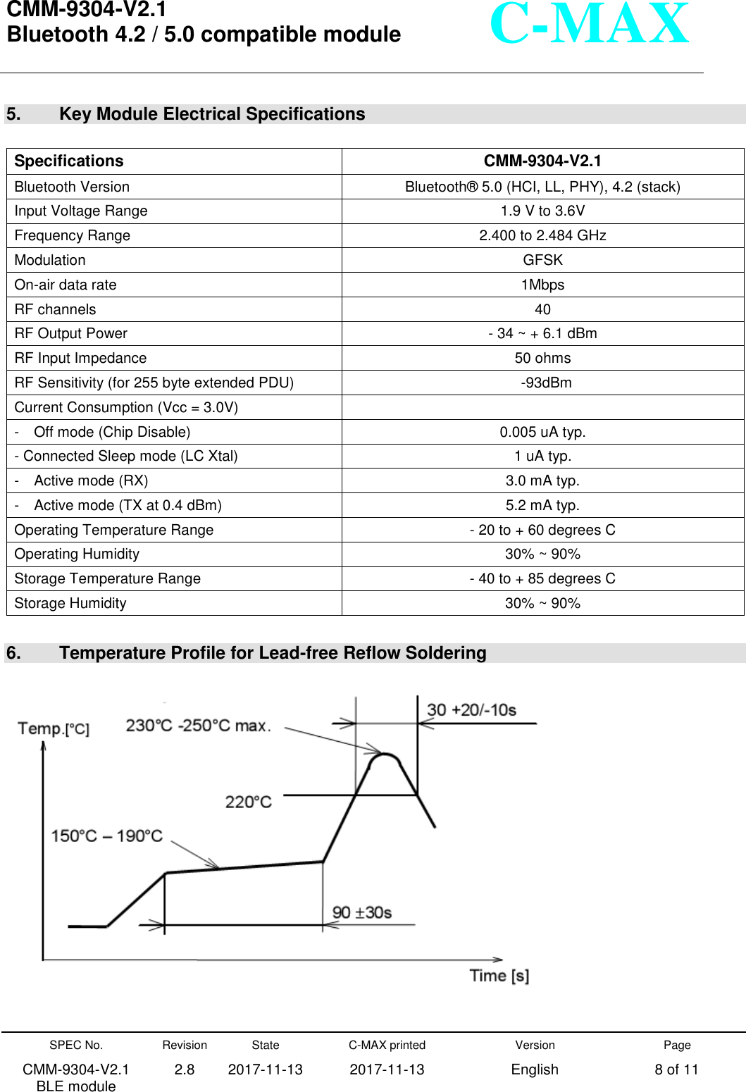  CMM-9304-V2.1 Bluetooth 4.2 / 5.0 compatible module       SPEC No. CMM-9304-V2.1         BLE module Revision 2.8 State 2017-11-13 C-MAX printed   2017-11-13 Version English Page 8 of 11  C-MAX  5.    Key Module Electrical Specifications  Specifications CMM-9304-V2.1 Bluetooth Version Bluetooth®  5.0 (HCI, LL, PHY), 4.2 (stack) Input Voltage Range 1.9 V to 3.6V Frequency Range 2.400 to 2.484 GHz Modulation GFSK On-air data rate 1Mbps RF channels 40 RF Output Power - 34 ~ + 6.1 dBm RF Input Impedance 50 ohms RF Sensitivity (for 255 byte extended PDU)   -93dBm   Current Consumption (Vcc = 3.0V)  -  Off mode (Chip Disable) 0.005 uA typ. - Connected Sleep mode (LC Xtal) 1 uA typ. -  Active mode (RX) 3.0 mA typ. -  Active mode (TX at 0.4 dBm) 5.2 mA typ. Operating Temperature Range - 20 to + 60 degrees C Operating Humidity 30% ~ 90% Storage Temperature Range - 40 to + 85 degrees C Storage Humidity 30% ~ 90%   6.    Temperature Profile for Lead-free Reflow Soldering     
