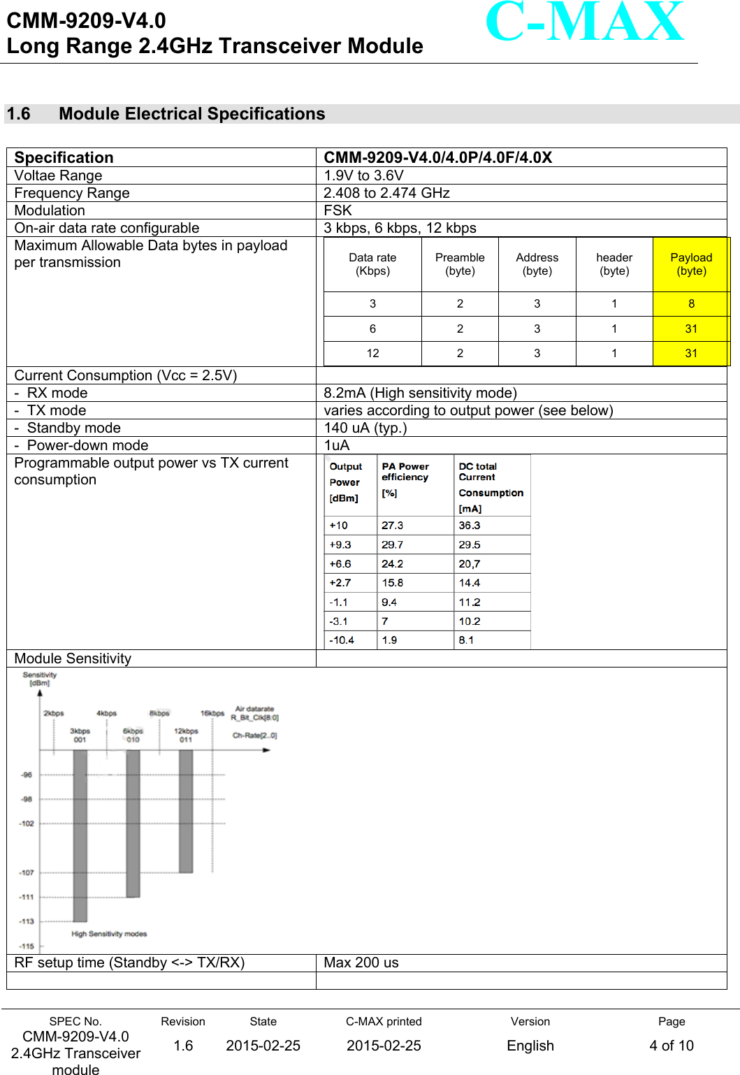   CMM-9209-V4.0 Long Range 2.4GHz Transceiver Module                                                                                                                 SPEC No. CMM-9209-V4.0 2.4GHz Transceiver module Revision 1.6 State 2015-02-25C-MAX printed  2015-02-25 Version English Page 4 of 10  C-MAX  1.6   Module Electrical Specifications  Specification  CMM-9209-V4.0/4.0P/4.0F/4.0X Voltae Range  1.9V to 3.6V Frequency Range  2.408 to 2.474 GHz Modulation  FSK On-air data rate configurable  3 kbps, 6 kbps, 12 kbps Maximum Allowable Data bytes in payload per transmission  Data rate (Kbps) Preamble (byte) Address (byte) header (byte) Payload (byte) 3  2  3  1  8 6  2  3  1  31 12  2  3  1  31 Current Consumption (Vcc = 2.5V)   -  RX mode  8.2mA (High sensitivity mode) -  TX mode   varies according to output power (see below) -  Standby mode  140 uA (typ.) -  Power-down mode  1uA Programmable output power vs TX current consumption Module Sensitivity   RF setup time (Standby &lt;-&gt; TX/RX)  Max 200 us    