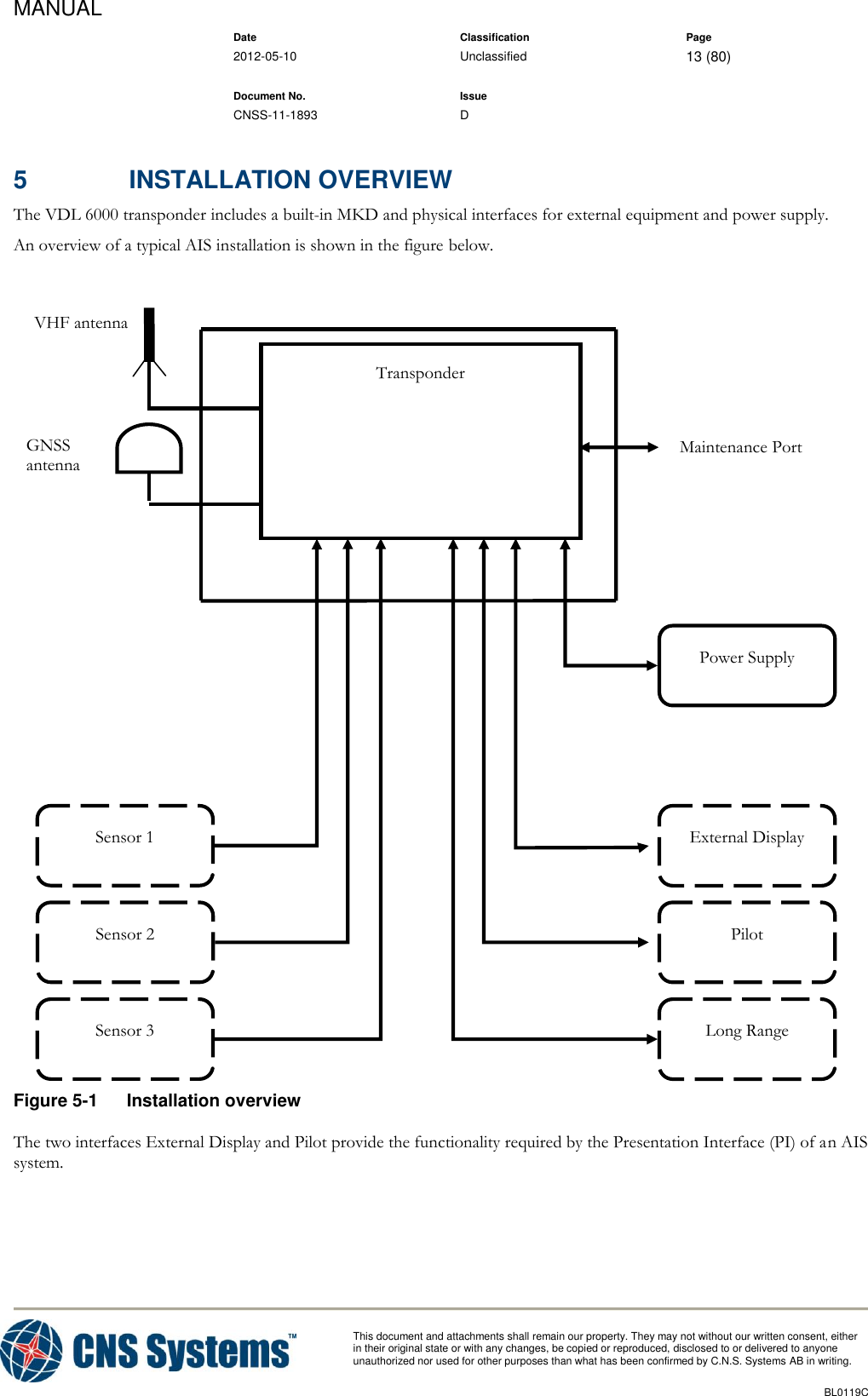 MANUAL    Date Classification Page  2012-05-10 Unclassified 13 (80)      Document No. Issue   CNSS-11-1893 D          This document and attachments shall remain our property. They may not without our written consent, either    in their original state or with any changes, be copied or reproduced, disclosed to or delivered to anyone unauthorized nor used for other purposes than what has been confirmed by C.N.S. Systems AB in writing.          BL0119C  5  INSTALLATION OVERVIEW The VDL 6000 transponder includes a built-in MKD and physical interfaces for external equipment and power supply. An overview of a typical AIS installation is shown in the figure below.   Figure 5-1  Installation overview The two interfaces External Display and Pilot provide the functionality required by the Presentation Interface (PI) of an AIS system. VHF antenna Maintenance Port Power Supply Transponder Sensor 1 Sensor 2 Sensor 3 External Display Pilot Long Range GNSS antenna 
