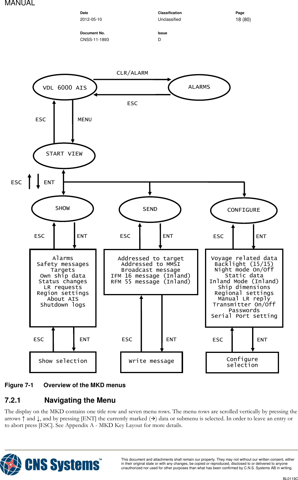 MANUAL    Date Classification Page  2012-05-10 Unclassified 18 (80)      Document No. Issue   CNSS-11-1893 D          This document and attachments shall remain our property. They may not without our written consent, either    in their original state or with any changes, be copied or reproduced, disclosed to or delivered to anyone unauthorized nor used for other purposes than what has been confirmed by C.N.S. Systems AB in writing.          BL0119C   Figure 7-1  Overview of the MKD menus 7.2.1  Navigating the Menu The display on the MKD contains one title row and seven menu rows. The menu rows are scrolled vertically by pressing the arrows ↑ and ↓, and by pressing [ENT] the currently marked () data or submenu is selected. In order to leave an entry or to abort press [ESC]. See Appendix A - MKD Key Layout for more details. Configure selection SHOW SEND CONFIGURE ESC MENU START VIEW ESC CLR/ALARM VDL 6000 AIS ALARMS ESC ENT ENT ESC ENT ESC ENT ESC Alarms Safety messages Targets Own ship data Status changes LR requests Region settings About AIS Shutdown logs ENT ESC Show selection Addressed to target Addressed to MMSI Broadcast message IFM 16 message (Inland) RFM 55 message (Inland)  Write message ENT ESC Voyage related data Backlight (15/15) Night mode On/Off Static data Inland Mode (Inland) Ship dimensions Regional settings Manual LR reply Transmitter On/Off Passwords Serial Port setting ENT ESC 