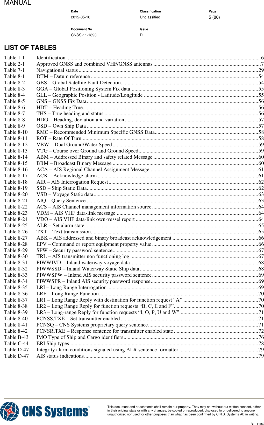 MANUAL    Date Classification Page  2012-05-10 Unclassified 5 (80)      Document No. Issue   CNSS-11-1893 D          This document and attachments shall remain our property. They may not without our written consent, either    in their original state or with any changes, be copied or reproduced, disclosed to or delivered to anyone unauthorized nor used for other purposes than what has been confirmed by C.N.S. Systems AB in writing.          BL0119C  LIST OF TABLES Table 1-1 Identification ............................................................................................................................................... 6 Table 2-1 Approved GNSS and combined VHF/GNSS antennas ............................................................................... 7 Table 7-1 Navigational status .................................................................................................................................... 29 Table 8-1 DTM – Datum reference ........................................................................................................................... 54 Table 8-2 GBS – Global Satellite Fault Detection..................................................................................................... 54 Table 8-3 GGA – Global Positioning System Fix data .............................................................................................. 55 Table 8-4 GLL – Geographic Position - Latitude/Longitude .................................................................................... 55 Table 8-5 GNS – GNSS Fix Data .............................................................................................................................. 56 Table 8-6 HDT – Heading True................................................................................................................................. 56 Table 8-7 THS – True heading and status ................................................................................................................. 56 Table 8-8 HDG – Heading, deviation and variation .................................................................................................. 57 Table 8-9 OSD – Own Ship Data .............................................................................................................................. 57 Table 8-10 RMC – Recommended Minimum Specific GNSS Data............................................................................ 58 Table 8-11 ROT – Rate Of Turn.................................................................................................................................. 58 Table 8-12 VBW – Dual Ground/Water Speed ........................................................................................................... 59 Table 8-13 VTG – Course over Ground and Ground Speed........................................................................................ 59 Table 8-14 ABM – Addressed Binary and safety related Message ............................................................................. 60 Table 8-15 BBM – Broadcast Binary Message ........................................................................................................... 60 Table 8-16 ACA – AIS Regional Channel Assignment Message ............................................................................... 61 Table 8-17 ACK – Acknowledge alarm ...................................................................................................................... 61 Table 8-18 AIR – AIS Interrogation Request .............................................................................................................. 62 Table 8-19 SSD – Ship Static Data.............................................................................................................................. 62 Table 8-20 VSD – Voyage Static data ......................................................................................................................... 63 Table 8-21 AIQ – Query Sentence .............................................................................................................................. 63 Table 8-22 ACS – AIS Channel management information source .............................................................................. 64 Table 8-23 VDM – AIS VHF data-link message ........................................................................................................ 64 Table 8-24 VDO – AIS VHF data-link own-vessel report .......................................................................................... 64 Table 8-25 ALR – Set alarm state ............................................................................................................................... 65 Table 8-26 TXT – Text transmission ........................................................................................................................... 65 Table 8-27 ABK – AIS addressed and binary broadcast acknowledgement ............................................................... 66 Table 8-28 EPV – Command or report equipment property value .............................................................................. 66 Table 8-29 SPW – Security password sentence ........................................................................................................... 67 Table 8-30 TRL – AIS transmitter non functioning log .............................................................................................. 67 Table 8-31 PIWWIVD – Inland waterway voyage data .............................................................................................. 68 Table 8-32 PIWWSSD – Inland Waterway Static Ship data ....................................................................................... 68 Table 8-33 PIWWSPW – Inland AIS security password sentence .............................................................................. 69 Table 8-34 PIWWSPR – Inland AIS security password response ............................................................................... 69 Table 8-35 LRI – Long Range Interrogation ............................................................................................................... 69 Table 8-36 LRF – Long Range Function ..................................................................................................................... 70 Table 8-37 LR1 – Long Range Reply with destination for function request “A” ....................................................... 70 Table 8-38 LR2 – Long Range Reply for function requests “B, C, E and F” .............................................................. 70 Table 8-39 LR3 – Long-range Reply for function requests “I, O, P, U and W”.......................................................... 71 Table 8-40 PCNSS,TXE – Set transmitter enabled ..................................................................................................... 71 Table 8-41 PCNSQ – CNS Systems proprietary query sentence ................................................................................. 71 Table 8-42 PCNSR,TXE – Response sentence for transmitter enabled state .............................................................. 72 Table B-43 IMO Type of Ship and Cargo identifiers ................................................................................................... 76 Table C-44 ERI Ship types........................................................................................................................................... 78 Table D-47 Integrity alarm conditions signaled using ALR sentence formatter .......................................................... 79 Table D-47 AIS status indications ................................................................................................................................ 79     