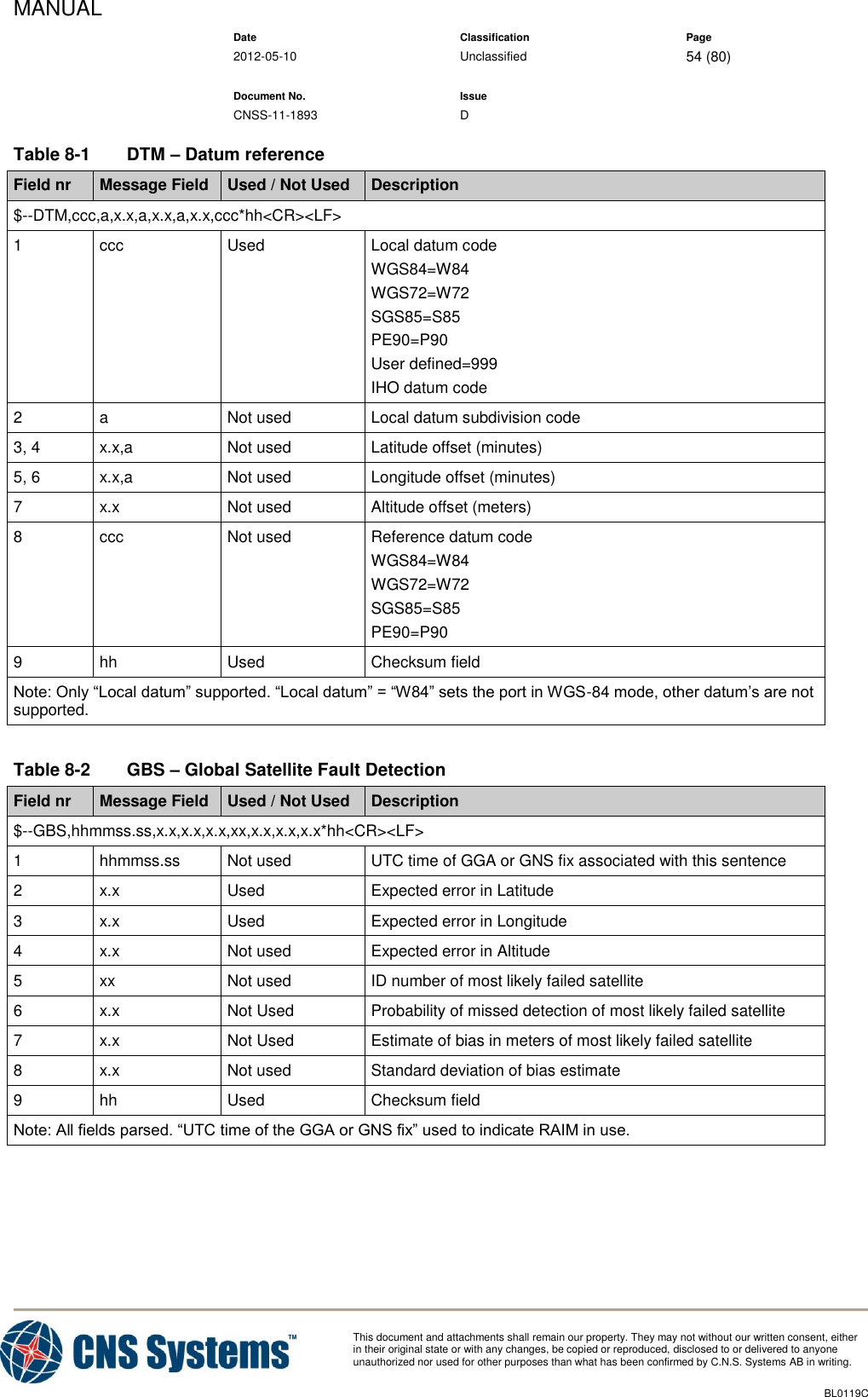 MANUAL    Date Classification Page  2012-05-10 Unclassified 54 (80)      Document No. Issue   CNSS-11-1893 D          This document and attachments shall remain our property. They may not without our written consent, either    in their original state or with any changes, be copied or reproduced, disclosed to or delivered to anyone unauthorized nor used for other purposes than what has been confirmed by C.N.S. Systems AB in writing.          BL0119C  Table 8-1  DTM – Datum reference Field nr Message Field Used / Not Used Description $--DTM,ccc,a,x.x,a,x.x,a,x.x,ccc*hh&lt;CR&gt;&lt;LF&gt; 1 ccc Used Local datum code WGS84=W84 WGS72=W72 SGS85=S85 PE90=P90 User defined=999 IHO datum code 2 a Not used Local datum subdivision code 3, 4 x.x,a Not used Latitude offset (minutes) 5, 6 x.x,a Not used Longitude offset (minutes) 7 x.x Not used Altitude offset (meters) 8 ccc Not used Reference datum code WGS84=W84 WGS72=W72 SGS85=S85 PE90=P90 9 hh Used Checksum field Note: Only “Local datum” supported. “Local datum” = “W84” sets the port in WGS-84 mode, other datum’s are not supported.  Table 8-2  GBS – Global Satellite Fault Detection Field nr Message Field Used / Not Used Description $--GBS,hhmmss.ss,x.x,x.x,x.x,xx,x.x,x.x,x.x*hh&lt;CR&gt;&lt;LF&gt; 1 hhmmss.ss Not used UTC time of GGA or GNS fix associated with this sentence 2 x.x Used Expected error in Latitude 3 x.x Used Expected error in Longitude 4 x.x Not used Expected error in Altitude 5 xx Not used ID number of most likely failed satellite 6 x.x Not Used Probability of missed detection of most likely failed satellite 7 x.x Not Used Estimate of bias in meters of most likely failed satellite 8 x.x Not used Standard deviation of bias estimate 9 hh Used Checksum field Note: All fields parsed. “UTC time of the GGA or GNS fix” used to indicate RAIM in use. 