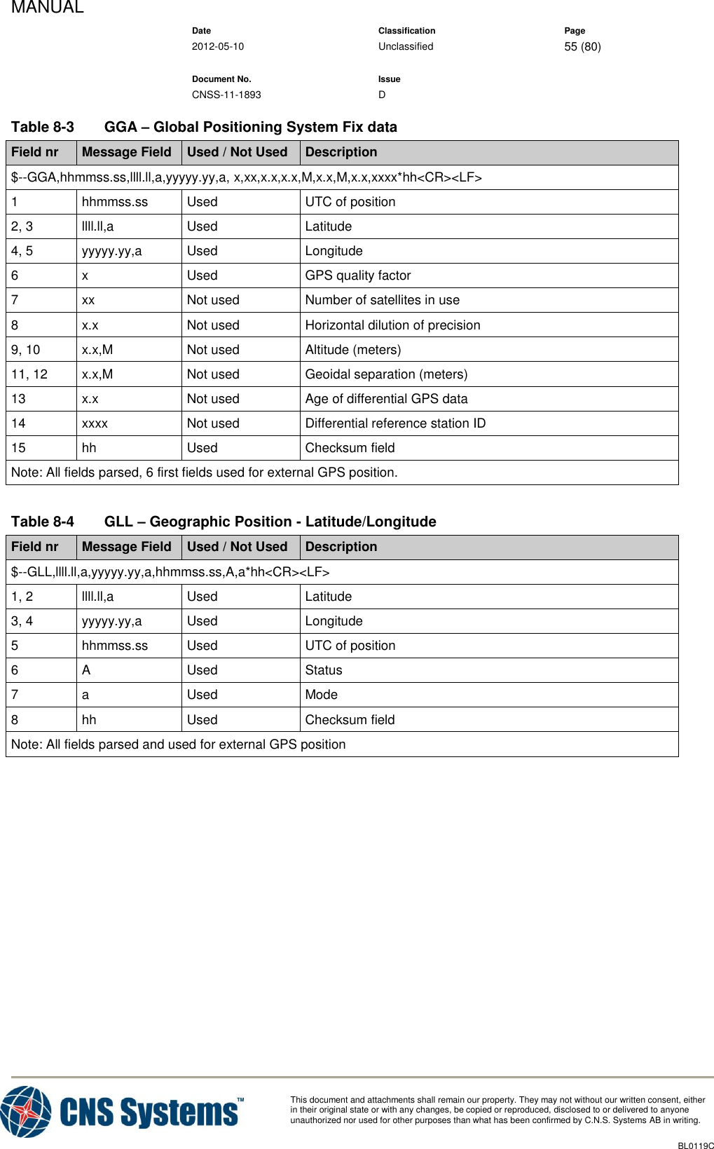 MANUAL    Date Classification Page  2012-05-10 Unclassified 55 (80)      Document No. Issue   CNSS-11-1893 D          This document and attachments shall remain our property. They may not without our written consent, either    in their original state or with any changes, be copied or reproduced, disclosed to or delivered to anyone unauthorized nor used for other purposes than what has been confirmed by C.N.S. Systems AB in writing.          BL0119C  Table 8-3  GGA – Global Positioning System Fix data Field nr Message Field Used / Not Used Description $--GGA,hhmmss.ss,llll.ll,a,yyyyy.yy,a, x,xx,x.x,x.x,M,x.x,M,x.x,xxxx*hh&lt;CR&gt;&lt;LF&gt; 1 hhmmss.ss Used UTC of position 2, 3 llll.ll,a Used Latitude 4, 5 yyyyy.yy,a Used Longitude 6 x Used GPS quality factor 7 xx Not used Number of satellites in use 8 x.x Not used Horizontal dilution of precision 9, 10 x.x,M Not used Altitude (meters) 11, 12 x.x,M Not used Geoidal separation (meters) 13 x.x Not used Age of differential GPS data 14 xxxx Not used Differential reference station ID 15 hh Used Checksum field Note: All fields parsed, 6 first fields used for external GPS position.  Table 8-4  GLL – Geographic Position - Latitude/Longitude Field nr Message Field Used / Not Used Description $--GLL,llll.ll,a,yyyyy.yy,a,hhmmss.ss,A,a*hh&lt;CR&gt;&lt;LF&gt; 1, 2 llll.ll,a Used Latitude 3, 4 yyyyy.yy,a Used Longitude 5 hhmmss.ss Used UTC of position 6 A Used Status 7 a Used Mode 8 hh Used Checksum field Note: All fields parsed and used for external GPS position 