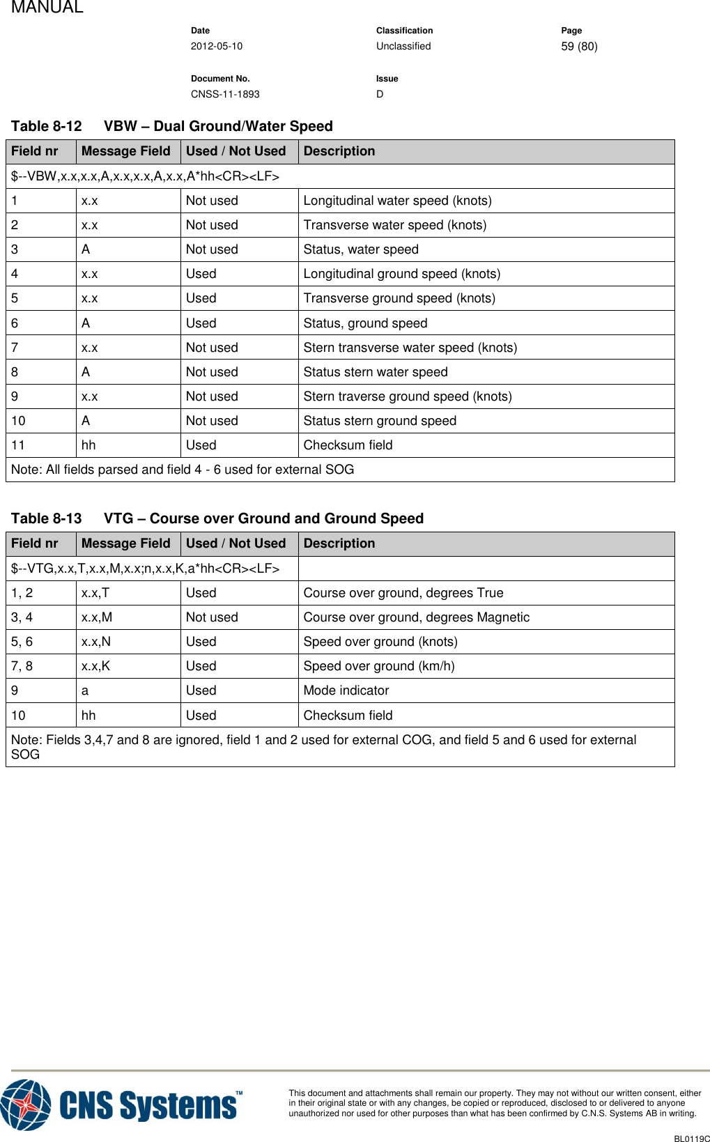 MANUAL    Date Classification Page  2012-05-10 Unclassified 59 (80)      Document No. Issue   CNSS-11-1893 D          This document and attachments shall remain our property. They may not without our written consent, either    in their original state or with any changes, be copied or reproduced, disclosed to or delivered to anyone unauthorized nor used for other purposes than what has been confirmed by C.N.S. Systems AB in writing.          BL0119C  Table 8-12  VBW – Dual Ground/Water Speed Field nr Message Field Used / Not Used Description $--VBW,x.x,x.x,A,x.x,x.x,A,x.x,A*hh&lt;CR&gt;&lt;LF&gt; 1 x.x Not used Longitudinal water speed (knots) 2 x.x Not used Transverse water speed (knots) 3 A Not used Status, water speed 4 x.x Used Longitudinal ground speed (knots) 5 x.x Used Transverse ground speed (knots) 6 A Used Status, ground speed 7 x.x Not used Stern transverse water speed (knots) 8 A Not used Status stern water speed  9 x.x Not used Stern traverse ground speed (knots) 10 A Not used Status stern ground speed 11 hh Used Checksum field Note: All fields parsed and field 4 - 6 used for external SOG  Table 8-13  VTG – Course over Ground and Ground Speed Field nr Message Field Used / Not Used Description $--VTG,x.x,T,x.x,M,x.x;n,x.x,K,a*hh&lt;CR&gt;&lt;LF&gt;  1, 2 x.x,T Used Course over ground, degrees True 3, 4 x.x,M Not used Course over ground, degrees Magnetic 5, 6 x.x,N Used Speed over ground (knots) 7, 8 x.x,K Used Speed over ground (km/h) 9 a Used Mode indicator 10 hh Used Checksum field Note: Fields 3,4,7 and 8 are ignored, field 1 and 2 used for external COG, and field 5 and 6 used for external SOG  