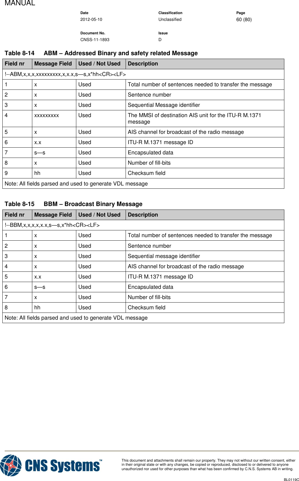 MANUAL    Date Classification Page  2012-05-10 Unclassified 60 (80)      Document No. Issue   CNSS-11-1893 D          This document and attachments shall remain our property. They may not without our written consent, either    in their original state or with any changes, be copied or reproduced, disclosed to or delivered to anyone unauthorized nor used for other purposes than what has been confirmed by C.N.S. Systems AB in writing.          BL0119C  Table 8-14  ABM – Addressed Binary and safety related Message Field nr Message Field Used / Not Used Description !--ABM,x,x,x,xxxxxxxxx,x,x.x,s—s,x*hh&lt;CR&gt;&lt;LF&gt; 1 x Used Total number of sentences needed to transfer the message 2 x Used Sentence number 3 x Used Sequential Message identifier 4 xxxxxxxxx Used The MMSI of destination AIS unit for the ITU-R M.1371 message 5 x Used AIS channel for broadcast of the radio message 6 x.x Used ITU-R M.1371 message ID 7 s—s Used Encapsulated data 8 x Used Number of fill-bits 9 hh Used Checksum field Note: All fields parsed and used to generate VDL message  Table 8-15  BBM – Broadcast Binary Message Field nr Message Field Used / Not Used Description !--BBM,x,x,x,x,x.x,s—s,x*hh&lt;CR&gt;&lt;LF&gt; 1 x Used Total number of sentences needed to transfer the message 2 x Used Sentence number 3 x Used Sequential message identifier 4 x Used AIS channel for broadcast of the radio message 5 x.x Used ITU-R M.1371 message ID 6 s—s Used Encapsulated data 7 x Used Number of fill-bits 8 hh Used Checksum field Note: All fields parsed and used to generate VDL message  