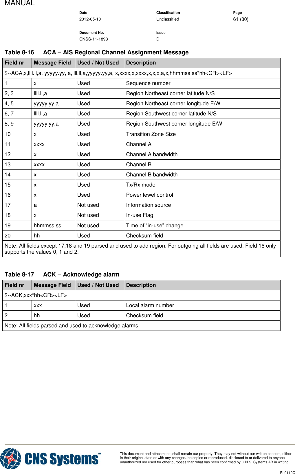 MANUAL    Date Classification Page  2012-05-10 Unclassified 61 (80)      Document No. Issue   CNSS-11-1893 D          This document and attachments shall remain our property. They may not without our written consent, either    in their original state or with any changes, be copied or reproduced, disclosed to or delivered to anyone unauthorized nor used for other purposes than what has been confirmed by C.N.S. Systems AB in writing.          BL0119C  Table 8-16  ACA – AIS Regional Channel Assignment Message Field nr Message Field Used / Not Used Description $--ACA,x,llll.ll,a, yyyyy.yy, a,llll.ll,a,yyyyy.yy,a, x,xxxx,x,xxxx,x,x,x,a,x,hhmmss.ss*hh&lt;CR&gt;&lt;LF&gt; 1 x Used Sequence number 2, 3 llll.ll,a Used Region Northeast corner latitude N/S 4, 5 yyyyy.yy,a Used Region Northeast corner longitude E/W 6, 7 llll.ll,a Used Region Southwest corner latitude N/S 8, 9 yyyyy.yy,a Used Region Southwest corner longitude E/W 10 x Used Transition Zone Size 11 xxxx Used Channel A 12 x Used Channel A bandwidth 13 xxxx Used Channel B 14 x Used Channel B bandwidth 15 x Used Tx/Rx mode 16 x Used Power lewel control 17 a Not used Information source 18 x Not used In-use Flag 19 hhmmss.ss Not used Time of “in-use” change 20 hh Used Checksum field Note: All fields except 17,18 and 19 parsed and used to add region. For outgoing all fields are used. Field 16 only supports the values 0, 1 and 2.  Table 8-17  ACK – Acknowledge alarm Field nr Message Field Used / Not Used Description $--ACK,xxx*hh&lt;CR&gt;&lt;LF&gt; 1 xxx Used Local alarm number 2 hh Used Checksum field Note: All fields parsed and used to acknowledge alarms  