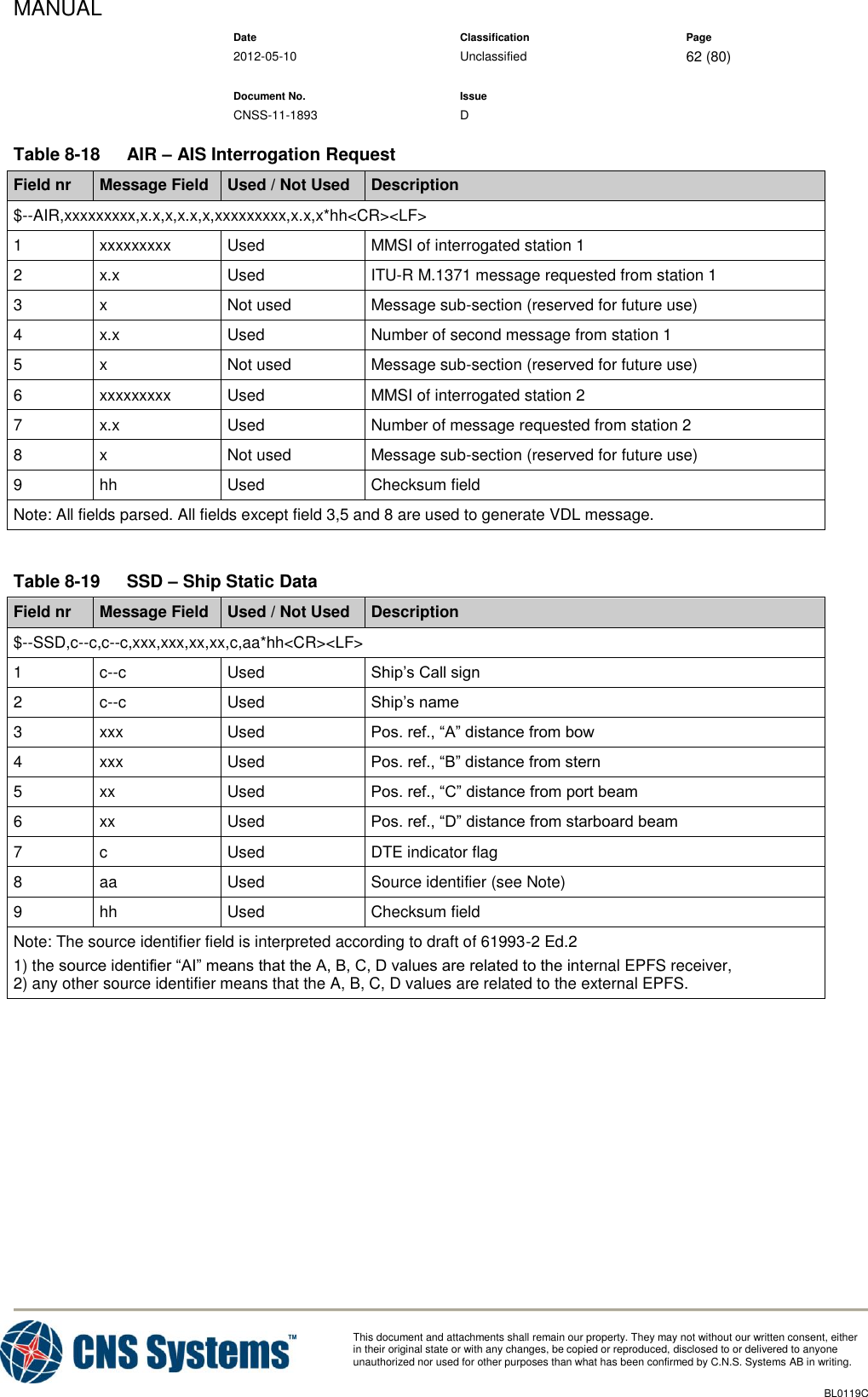 MANUAL    Date Classification Page  2012-05-10 Unclassified 62 (80)      Document No. Issue   CNSS-11-1893 D          This document and attachments shall remain our property. They may not without our written consent, either    in their original state or with any changes, be copied or reproduced, disclosed to or delivered to anyone unauthorized nor used for other purposes than what has been confirmed by C.N.S. Systems AB in writing.          BL0119C  Table 8-18  AIR – AIS Interrogation Request Field nr Message Field Used / Not Used Description $--AIR,xxxxxxxxx,x.x,x,x.x,x,xxxxxxxxx,x.x,x*hh&lt;CR&gt;&lt;LF&gt; 1 xxxxxxxxx Used MMSI of interrogated station 1 2 x.x Used ITU-R M.1371 message requested from station 1 3 x Not used Message sub-section (reserved for future use) 4 x.x Used Number of second message from station 1 5 x Not used Message sub-section (reserved for future use) 6 xxxxxxxxx Used MMSI of interrogated station 2 7 x.x Used Number of message requested from station 2 8 x Not used Message sub-section (reserved for future use) 9 hh Used Checksum field Note: All fields parsed. All fields except field 3,5 and 8 are used to generate VDL message.  Table 8-19  SSD – Ship Static Data Field nr Message Field Used / Not Used Description $--SSD,c--c,c--c,xxx,xxx,xx,xx,c,aa*hh&lt;CR&gt;&lt;LF&gt; 1 c--c Used Ship’s Call sign 2 c--c Used Ship’s name 3 xxx Used Pos. ref., “A” distance from bow 4 xxx Used Pos. ref., “B” distance from stern 5 xx Used Pos. ref., “C” distance from port beam 6 xx Used Pos. ref., “D” distance from starboard beam 7 c Used DTE indicator flag 8 aa Used Source identifier (see Note) 9 hh Used Checksum field Note: The source identifier field is interpreted according to draft of 61993-2 Ed.2 1) the source identifier “AI” means that the A, B, C, D values are related to the internal EPFS receiver, 2) any other source identifier means that the A, B, C, D values are related to the external EPFS.  