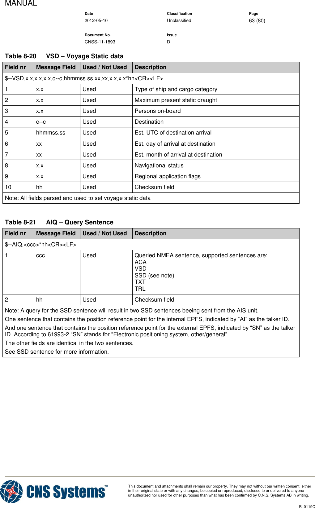 MANUAL    Date Classification Page  2012-05-10 Unclassified 63 (80)      Document No. Issue   CNSS-11-1893 D          This document and attachments shall remain our property. They may not without our written consent, either    in their original state or with any changes, be copied or reproduced, disclosed to or delivered to anyone unauthorized nor used for other purposes than what has been confirmed by C.N.S. Systems AB in writing.          BL0119C  Table 8-20  VSD – Voyage Static data Field nr Message Field Used / Not Used Description $--VSD,x.x,x.x,x.x,c--c,hhmmss.ss,xx,xx,x.x,x.x*hh&lt;CR&gt;&lt;LF&gt; 1 x.x Used Type of ship and cargo category 2 x.x Used Maximum present static draught 3 x.x Used Persons on-board 4 c--c Used Destination 5 hhmmss.ss Used Est. UTC of destination arrival 6 xx Used Est. day of arrival at destination 7 xx Used Est. month of arrival at destination 8 x.x Used Navigational status 9 x.x Used Regional application flags 10 hh Used Checksum field Note: All fields parsed and used to set voyage static data  Table 8-21  AIQ – Query Sentence Field nr Message Field Used / Not Used Description $--AIQ,&lt;ccc&gt;*hh&lt;CR&gt;&lt;LF&gt; 1 ccc Used Queried NMEA sentence, supported sentences are: ACA VSD SSD (see note) TXT TRL 2 hh Used Checksum field Note: A query for the SSD sentence will result in two SSD sentences beeing sent from the AIS unit. One sentence that contains the position reference point for the internal EPFS, indicated by “AI” as the talker ID. And one sentence that contains the position reference point for the external EPFS, indicated by “SN” as the talker ID. According to 61993-2 “SN” stands for “Electronic positioning system, other/general”. The other fields are identical in the two sentences.  See SSD sentence for more information.   