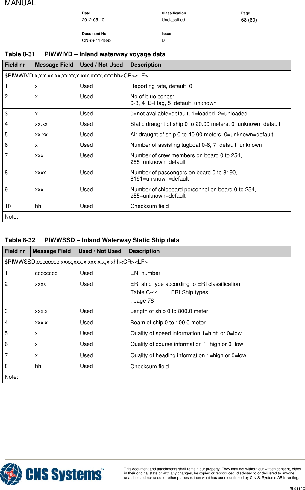 MANUAL    Date Classification Page  2012-05-10 Unclassified 68 (80)      Document No. Issue   CNSS-11-1893 D          This document and attachments shall remain our property. They may not without our written consent, either    in their original state or with any changes, be copied or reproduced, disclosed to or delivered to anyone unauthorized nor used for other purposes than what has been confirmed by C.N.S. Systems AB in writing.          BL0119C  Table 8-31  PIWWIVD – Inland waterway voyage data Field nr Message Field Used / Not Used Description $PIWWIVD,x,x,x,xx.xx,xx.xx,x,xxx,xxxx,xxx*hh&lt;CR&gt;&lt;LF&gt; 1 x Used Reporting rate, default=0 2 x Used No of blue cones:  0-3, 4=B-Flag, 5=default=unknown 3 x Used 0=not available=default, 1=loaded, 2=unloaded 4 xx.xx Used Static draught of ship 0 to 20.00 meters, 0=unknown=default 5 xx.xx Used Air draught of ship 0 to 40.00 meters, 0=unknown=default 6 x Used Number of assisting tugboat 0-6, 7=default=unknown 7 xxx Used Number of crew members on board 0 to 254, 255=unknown=default 8 xxxx Used Number of passengers on board 0 to 8190, 8191=unknown=default 9 xxx Used Number of shipboard personnel on board 0 to 254, 255=unknown=default 10 hh Used Checksum field Note:   Table 8-32  PIWWSSD – Inland Waterway Static Ship data Field nr Message Field Used / Not Used Description $PIWWSSD,cccccccc,xxxx,xxx.x,xxx.x,x,x,xhh&lt;CR&gt;&lt;LF&gt; 1 cccccccc Used ENI number 2 xxxx Used ERI ship type according to ERI classification Table C-44  ERI Ship types , page 78 3 xxx.x Used Length of ship 0 to 800.0 meter 4 xxx.x Used Beam of ship 0 to 100.0 meter 5 x Used Quality of speed information 1=high or 0=low 6 x Used Quality of course information 1=high or 0=low 7 x Used Quality of heading information 1=high or 0=low 8 hh Used Checksum field Note:   