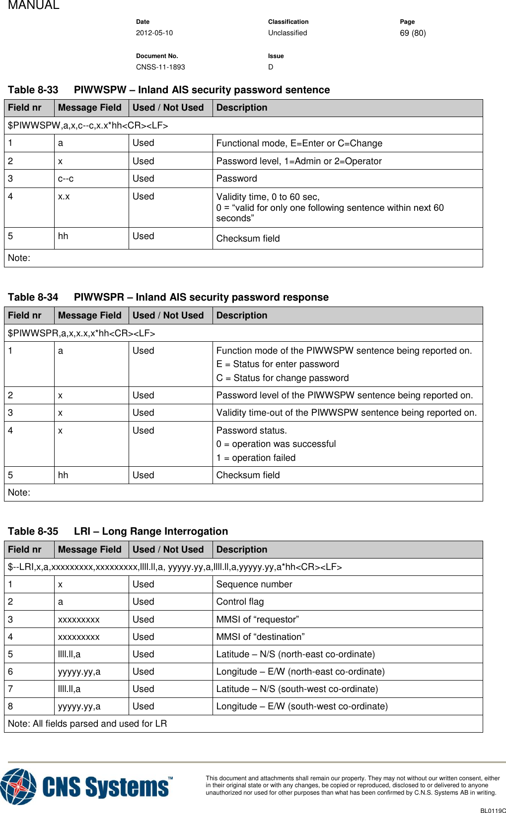 MANUAL    Date Classification Page  2012-05-10 Unclassified 69 (80)      Document No. Issue   CNSS-11-1893 D          This document and attachments shall remain our property. They may not without our written consent, either    in their original state or with any changes, be copied or reproduced, disclosed to or delivered to anyone unauthorized nor used for other purposes than what has been confirmed by C.N.S. Systems AB in writing.          BL0119C  Table 8-33  PIWWSPW – Inland AIS security password sentence Field nr Message Field Used / Not Used Description $PIWWSPW,a,x,c--c,x.x*hh&lt;CR&gt;&lt;LF&gt; 1 a Used Functional mode, E=Enter or C=Change 2 x Used Password level, 1=Admin or 2=Operator 3 c--c Used Password 4 x.x Used Validity time, 0 to 60 sec, 0 = “valid for only one following sentence within next 60 seconds” 5 hh Used Checksum field Note:   Table 8-34  PIWWSPR – Inland AIS security password response Field nr Message Field Used / Not Used Description $PIWWSPR,a,x,x.x,x*hh&lt;CR&gt;&lt;LF&gt; 1 a Used Function mode of the PIWWSPW sentence being reported on. E = Status for enter password C = Status for change password 2 x Used Password level of the PIWWSPW sentence being reported on. 3 x Used Validity time-out of the PIWWSPW sentence being reported on. 4 x Used Password status. 0 = operation was successful 1 = operation failed 5 hh Used Checksum field Note:   Table 8-35  LRI – Long Range Interrogation Field nr Message Field Used / Not Used Description $--LRI,x,a,xxxxxxxxx,xxxxxxxxx,llll.ll,a, yyyyy.yy,a,llll.ll,a,yyyyy.yy,a*hh&lt;CR&gt;&lt;LF&gt; 1 x Used Sequence number 2 a Used Control flag 3 xxxxxxxxx Used MMSI of “requestor” 4 xxxxxxxxx Used MMSI of “destination” 5 llll.ll,a Used Latitude – N/S (north-east co-ordinate) 6 yyyyy.yy,a Used Longitude – E/W (north-east co-ordinate) 7 llll.ll,a Used Latitude – N/S (south-west co-ordinate) 8 yyyyy.yy,a Used Longitude – E/W (south-west co-ordinate) Note: All fields parsed and used for LR  