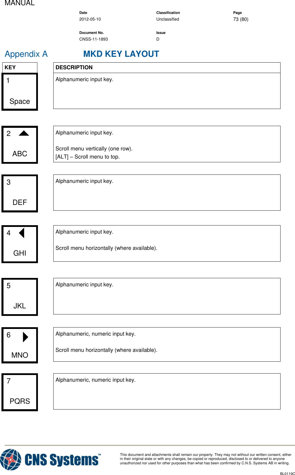 MANUAL    Date Classification Page  2012-05-10 Unclassified 73 (80)      Document No. Issue   CNSS-11-1893 D          This document and attachments shall remain our property. They may not without our written consent, either    in their original state or with any changes, be copied or reproduced, disclosed to or delivered to anyone unauthorized nor used for other purposes than what has been confirmed by C.N.S. Systems AB in writing.          BL0119C  Appendix A MKD KEY LAYOUT KEY  DESCRIPTION  1  Space  Alphanumeric input key.     2  ABC  Alphanumeric input key.  Scroll menu vertically (one row). [ALT] – Scroll menu to top.     3  DEF  Alphanumeric input key.     4   GHI  Alphanumeric input key.  Scroll menu horizontally (where available).     5  JKL  Alphanumeric input key.     6  MNO  Alphanumeric, numeric input key.  Scroll menu horizontally (where available).     7  PQRS  Alphanumeric, numeric input key. 