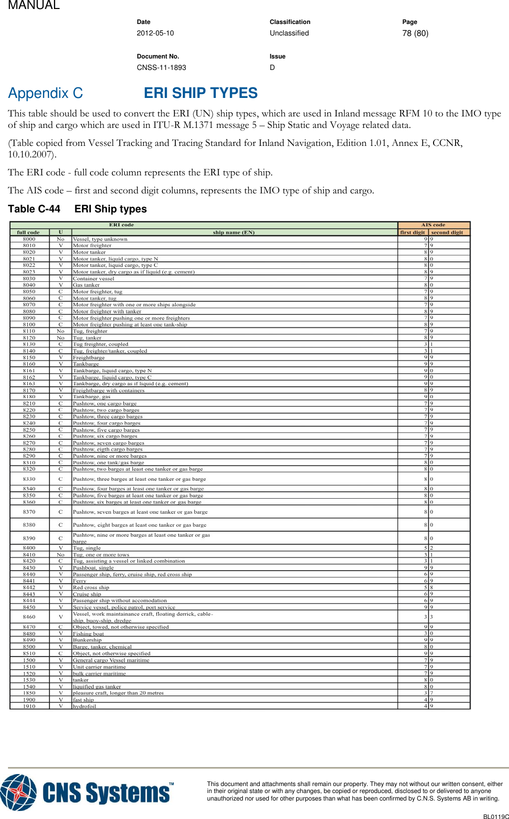 MANUAL    Date Classification Page  2012-05-10 Unclassified 78 (80)      Document No. Issue   CNSS-11-1893 D          This document and attachments shall remain our property. They may not without our written consent, either    in their original state or with any changes, be copied or reproduced, disclosed to or delivered to anyone unauthorized nor used for other purposes than what has been confirmed by C.N.S. Systems AB in writing.          BL0119C  Appendix C ERI SHIP TYPES This table should be used to convert the ERI (UN) ship types, which are used in Inland message RFM 10 to the IMO type of ship and cargo which are used in ITU-R M.1371 message 5 – Ship Static and Voyage related data. (Table copied from Vessel Tracking and Tracing Standard for Inland Navigation, Edition 1.01, Annex E, CCNR, 10.10.2007). The ERI code - full code column represents the ERI type of ship. The AIS code – first and second digit columns, represents the IMO type of ship and cargo. Table C-44  ERI Ship types     
