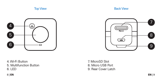 8 | EN EN | 94. Wi-Fi  Button 5. Multifunction Button 6. LED Top View7. MicroSD Slot 8. Micro USB Port 9. Rear Cover LatchBack View 5 4 6  9 8 7