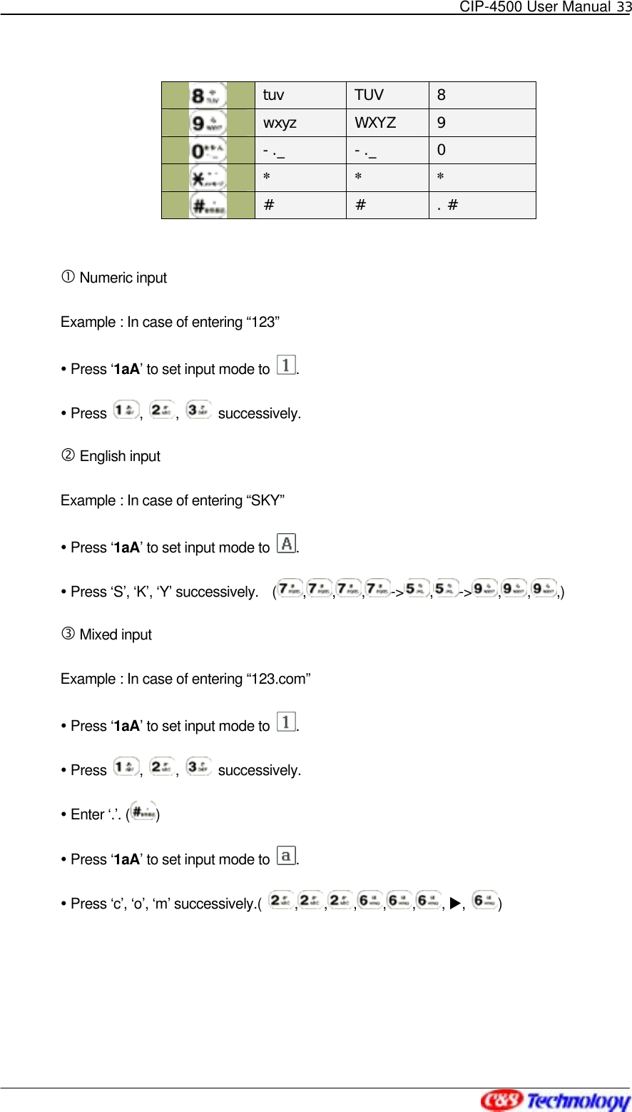   CIP-4500 User Manual 33    tuv  TUV  8  wxyz  WXYZ  9  -._  -._  0  *  *  *  #  #  . #   Numeric input Example : In case of entering “123”  Press ‘1aA’ to set input mode to  .  Press  ,  ,   successively.  English input Example : In case of entering “SKY”  Press ‘1aA’ to set input mode to  .  Press ‘S’, ‘K’, ‘Y’ successively.    ( ,,,-&gt; ,-&gt; ,,,)  Mixed input Example : In case of entering “123.com”  Press ‘1aA’ to set input mode to  .  Press  ,  ,   successively.  Enter ‘.’. ( )   Press ‘1aA’ to set input mode to  .  Press ‘c’, ‘o’, ‘m’ successively.(  ,,,,,, X,  )    