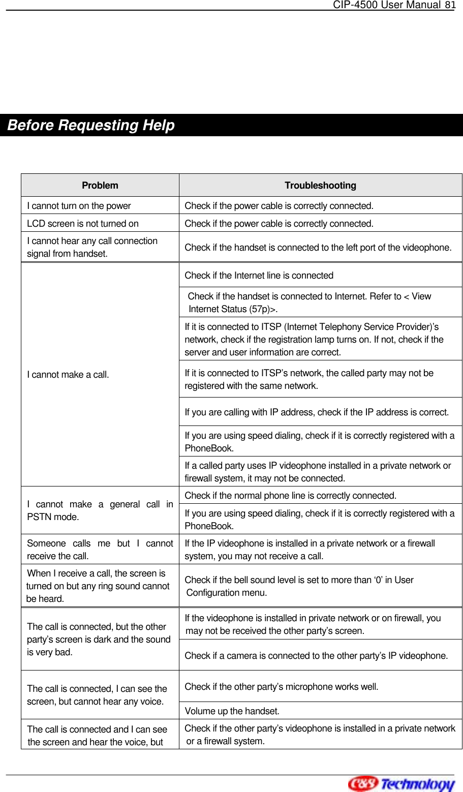   CIP-4500 User Manual 81    Before Requesting Help  Problem  Troubleshooting I cannot turn on the power  Check if the power cable is correctly connected. LCD screen is not turned on    Check if the power cable is correctly connected. I cannot hear any call connection signal from handset.  Check if the handset is connected to the left port of the videophone. Check if the Internet line is connected Check if the handset is connected to Internet. Refer to &lt; View Internet Status (57p)&gt;. If it is connected to ITSP (Internet Telephony Service Provider)’s network, check if the registration lamp turns on. If not, check if the server and user information are correct. If it is connected to ITSP’s network, the called party may not be registered with the same network. If you are calling with IP address, check if the IP address is correct. If you are using speed dialing, check if it is correctly registered with a PhoneBook. I cannot make a call. If a called party uses IP videophone installed in a private network or firewall system, it may not be connected. Check if the normal phone line is correctly connected. I cannot make a general call in PSTN mode.  If you are using speed dialing, check if it is correctly registered with a PhoneBook. Someone calls me but I cannot receive the call. If the IP videophone is installed in a private network or a firewall system, you may not receive a call. When I receive a call, the screen is turned on but any ring sound cannot be heard. Check if the bell sound level is set to more than ‘0’ in User Configuration menu. If the videophone is installed in private network or on firewall, you may not be received the other party’s screen. The call is connected, but the other party’s screen is dark and the sound is very bad.  Check if a camera is connected to the other party’s IP videophone.   Check if the other party’s microphone works well. The call is connected, I can see the screen, but cannot hear any voice.  Volume up the handset. The call is connected and I can see the screen and hear the voice, but Check if the other party’s videophone is installed in a private network or a firewall system. 