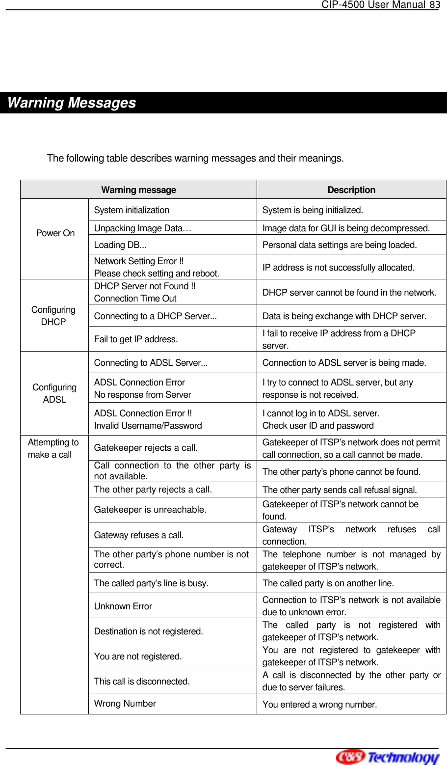   CIP-4500 User Manual 83    Warning Messages  The following table describes warning messages and their meanings. Warning message  Description System initialization  System is being initialized. Unpacking Image Data…  Image data for GUI is being decompressed. Loading DB...  Personal data settings are being loaded. Power On Network Setting Error !! Please check setting and reboot.  IP address is not successfully allocated. DHCP Server not Found !! Connection Time Out  DHCP server cannot be found in the network. Connecting to a DHCP Server...  Data is being exchange with DHCP server. Configuring DHCP Fail to get IP address.  I fail to receive IP address from a DHCP server. Connecting to ADSL Server...  Connection to ADSL server is being made. ADSL Connection Error No response from Server I try to connect to ADSL server, but any response is not received. Configuring ADSL ADSL Connection Error !! Invalid Username/Password I cannot log in to ADSL server. Check user ID and password Gatekeeper rejects a call.  Gatekeeper of ITSP’s network does not permit call connection, so a call cannot be made. Call connection to the other party is not available.  The other party’s phone cannot be found. The other party rejects a call.  The other party sends call refusal signal. Gatekeeper is unreachable.  Gatekeeper of ITSP’s network cannot be found. Gateway refuses a call.  Gateway ITSP’s network refuses call connection. The other party’s phone number is not correct.  The telephone number is not managed by gatekeeper of ITSP’s network. The called party’s line is busy.  The called party is on another line. Unknown Error  Connection to ITSP’s network is not available due to unknown error. Destination is not registered.  The called party is not registered with gatekeeper of ITSP’s network. You are not registered.  You are not registered to gatekeeper with gatekeeper of ITSP’s network. This call is disconnected.  A call is disconnected by the other party or due to server failures. Attempting to make a call Wrong Number  You entered a wrong number. 