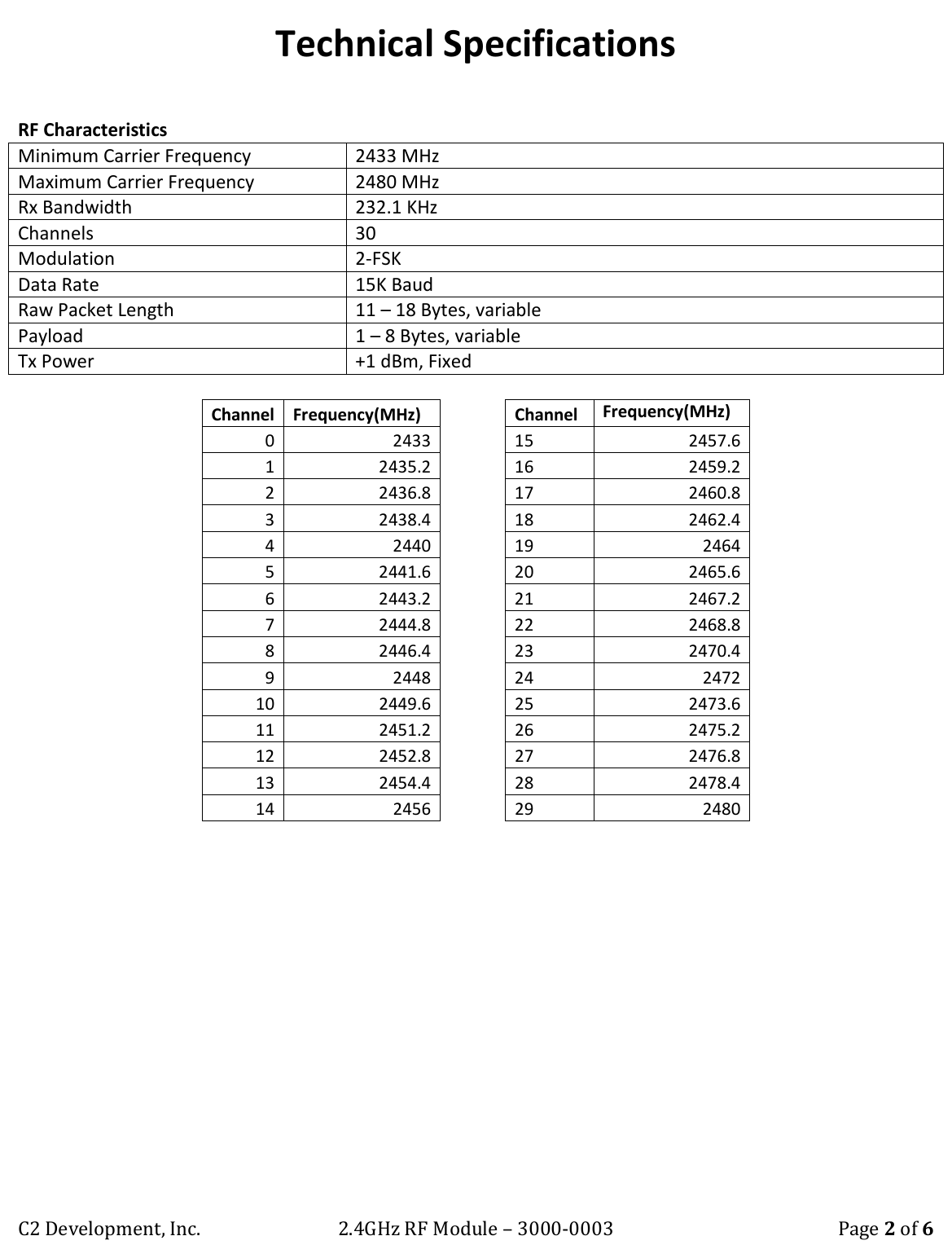 C2 Development, Inc. 2.4GHz RF Module &ndash; 3000-0003 Page 2 of 6 Technical Specifications   RF Characteristics Minimum Carrier Frequency 2433 MHz Maximum Carrier Frequency 2480 MHz Rx Bandwidth 232.1 KHz Channels 30 Modulation  2-FSK Data Rate  15K Baud Raw Packet Length  11 &ndash; 18 Bytes, variable Payload 1 &ndash; 8 Bytes, variable Tx Power +1 dBm, Fixed  Channel Frequency(MHz)  Channel Frequency(MHz) 0  2433  15 2457.6 1  2435.2  16  2459.2 2  2436.8  17 2460.8 3  2438.4  18 2462.4 4  2440  19 2464 5  2441.6  20 2465.6 6  2443.2  21 2467.2 7  2444.8  22 2468.8 8  2446.4  23 2470.4 9  2448  24 2472 10 2449.6  25 2473.6 11 2451.2  26 2475.2 12 2452.8  27 2476.8 13 2454.4  28 2478.4 14 2456  29 2480                