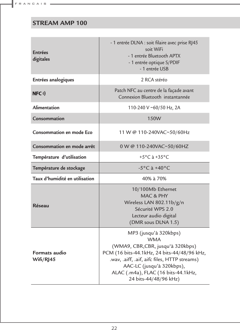  f r a n c a i s22Entrées digitales- 1 entrée DLNA : soit ﬁlaire avec prise RJ45soit WiFi- 1 entrée Bluetooth APTX- 1 entrée optique S/PDIF- 1 entrée USBEntrées analogiques 2 RCA stéréoPatch NFC au centre de la façade avantConnexion Bluetooth  instantannéeAlimentation 110-240 V ~60/50 Hz, 2AConsommation150W Consommation en mode Eco11 W @ 110-240VAC~50/60HzConsommation en mode arrêt0 W @ 110-240VAC~50/60HZTempérature  d’utilisation  +5°C à +35°CTempérature de stockage -5°C à +40°CTaux d’humidité en utilisation40% à 70%Réseau10/100Mb Ethernet MAC &amp; PHYWireless LAN 802.11b/g/nSécurité WPS 2.0Lecteur audio digital (DMR sous DLNA 1.5) Formats audio Wiﬁ/RJ45MP3 (jusqu’à 320kbps)WMA (WMA9, CBR,CBR, jusqu&apos;à 320kbps)PCM (16 bits-44.1kHz, 24 bits-44/48/96 kHz, .wav, .aiff, .aif, aifc ﬁles, HTTP streams)AAC-LC (jusqu’à 320kbps),ALAC (.m4a), FLAC (16 bits-44.1kHz,  24 bits-44/48/96 kHz)STREAM AMP 100