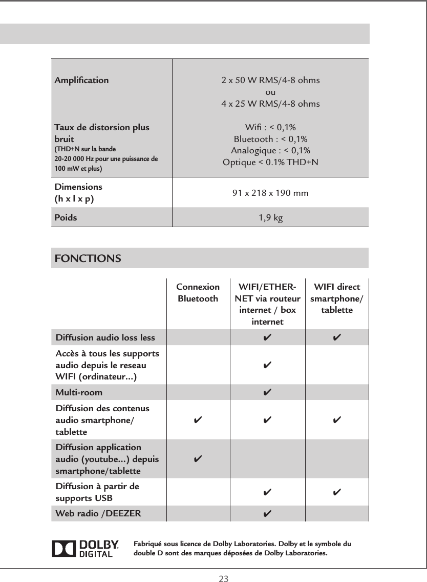  23AmpliﬁcationTaux de distorsion plus bruit (THD+N sur la bande 20-20 000 Hz pour une puissance de 100 mW et plus)2 x 50 W RMS/4-8 ohmsou4 x 25 W RMS/4-8 ohmsWiﬁ : &lt; 0,1% Bluetooth : &lt; 0,1% Analogique : &lt; 0,1%Optique &lt; 0.1% THD+NDimensions (h x l x p) 91 x 218 x 190 mmPoids 1,9 kgSTREAM AMP 100FONCTIONSConnexion BluetoothWIFI/ETHER-NET via routeur internet / box internetWIFI direct smartphone/tabletteDiffusion audio loss less 4 4Accès à tous les supports audio depuis le reseau WIFI (ordinateur…)4Multi-room 4Diffusion des contenus audio smartphone/tablette444Diffusion application audio (youtube…) depuis smartphone/tablette4Diffusion à partir de supports USB 4 4Web radio /DEEZER 4Fabriqué sous licence de Dolby Laboratories. Dolby et le symbole du double D sont des marques déposées de Dolby Laboratories.