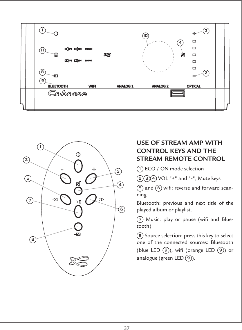  37USE OF STREAM AMP WITH CONTROL KEYS AND THE STREAM REMOTE CONTROL1 ECO / ON mode selection234 VOL &quot;+&quot; and &quot;-&quot;, Mute keys5 and 6 wiﬁ: reverse and forward scan-ningBluetooth: previous and next title of the played album or playlist. 7 Music: play or pause (wiﬁ and Blue-tooth)8 Source selection: press this key to select one of the connected sources: Bluetooth (blue LED 9), wiﬁ (orange LED 9) or analogue (green LED 9).125734681118341029