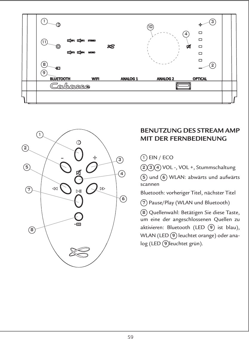  59BENUTZUNG DES STREAM AMP MIT DER FERNBEDIENUNG1 EIN / ECO 2 3 4 VOL -, VOL +, Stummschaltung 5 und 6 WLAN: abwärts und aufwärts scannenBluetooth: vorheriger Titel, nächster Titel7 Pause/Play (WLAN und Bluetooth)8 Quellenwahl: Betätigen Sie diese Taste, um eine der angeschlossenen Quellen zu aktivieren: Bluetooth (LED 9 ist blau), WLAN (LED 9 leuchtet orange) oder ana-log (LED 9leuchtet grün).125734681118341029
