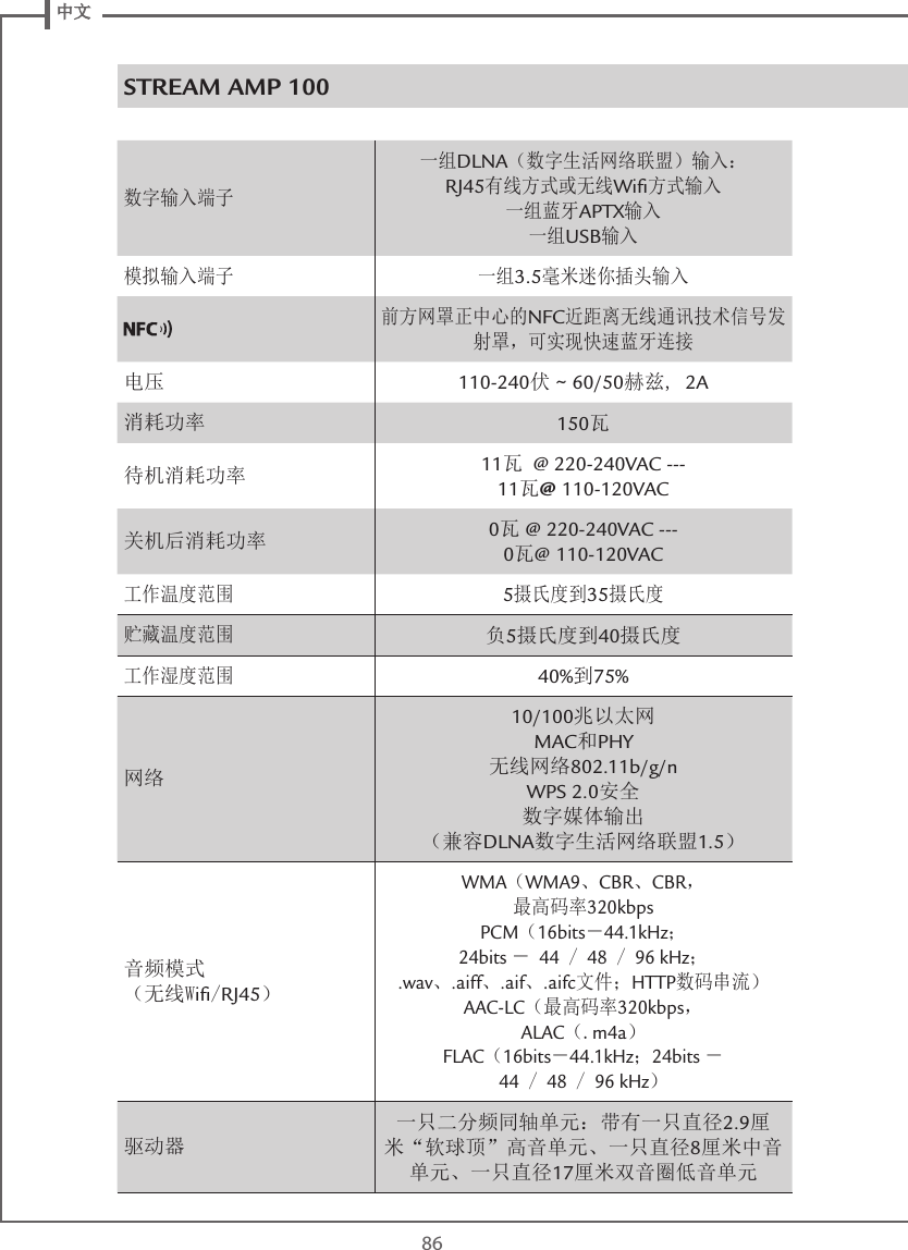  中文86数字输入端子一组DLNA（数字生活网络联盟）输入： RJ45有线方式或无线Wiﬁ方式输入一组蓝牙APTX输入一组USB输入模拟输入端子 一组3.5毫米迷你插头输入前方网罩正中心的NFC近距离无线通讯技术信号发射罩，可实现快速蓝牙连接电压110-240伏 ~ 60/50赫兹, 2A消耗功率150瓦待机消耗功率11瓦 @ 220-240VAC --- 11瓦@ 110-120VAC关机后消耗功率0瓦 @ 220-240VAC --- 0瓦@ 110-120VAC工作温度范围5摄氏度到35摄氏度贮藏温度范围负5摄氏度到40摄氏度工作湿度范围40%到75%网络10/100兆以太网MAC和PHY无线网络802.11b/g/nWPS 2.0安全数字媒体输出 （兼容DLNA数字生活网络联盟1.5）音频模式 （无线Wiﬁ/RJ45）WMA（WMA9、CBR、CBR，最高码率320kbpsPCM（16bits－44.1kHz；24bits － 44 / 48 / 96 kHz；.wav、.aiff、.aif、.aifc文件；HTTP数码串流）AAC-LC（最高码率320kbps，ALAC（.m4a）FLAC（16bits－44.1kHz；24bits －  44 / 48 / 96 kHz）驱动器一只二分频同轴单元：带有一只直径2.9厘米“软球顶”高音单元、一只直径8厘米中音单元、一只直径17厘米双音圈低音单元STREAM AMP 100